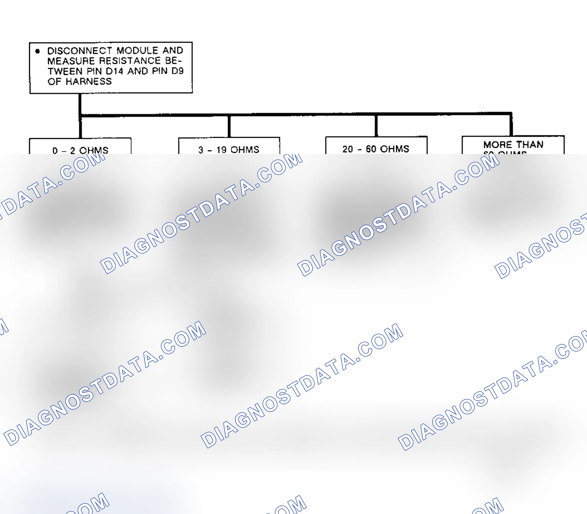 Scheme 43: Code 15, Flow Chart, Left Rear Actuator Over Current