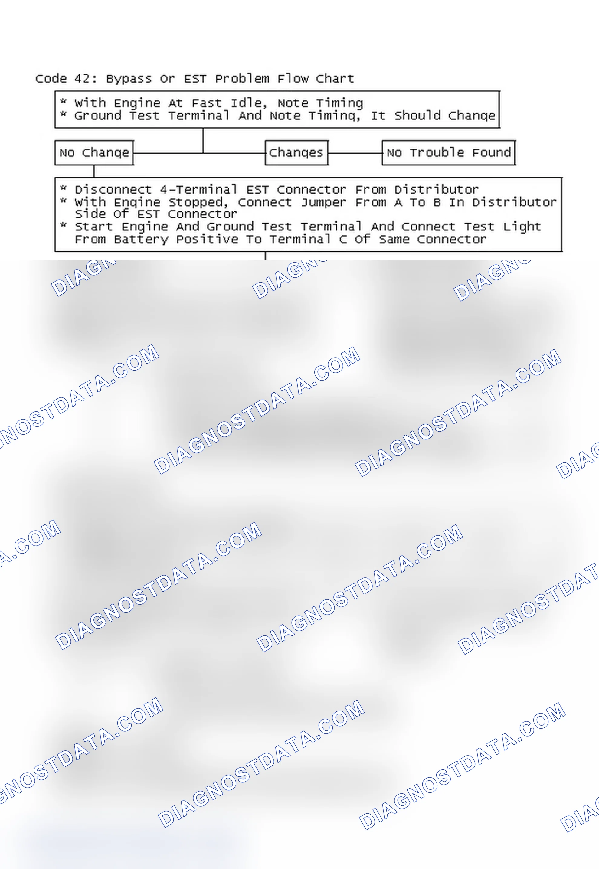 Scheme 176: Code 42: Bypass Or EST Problem Flow Chart