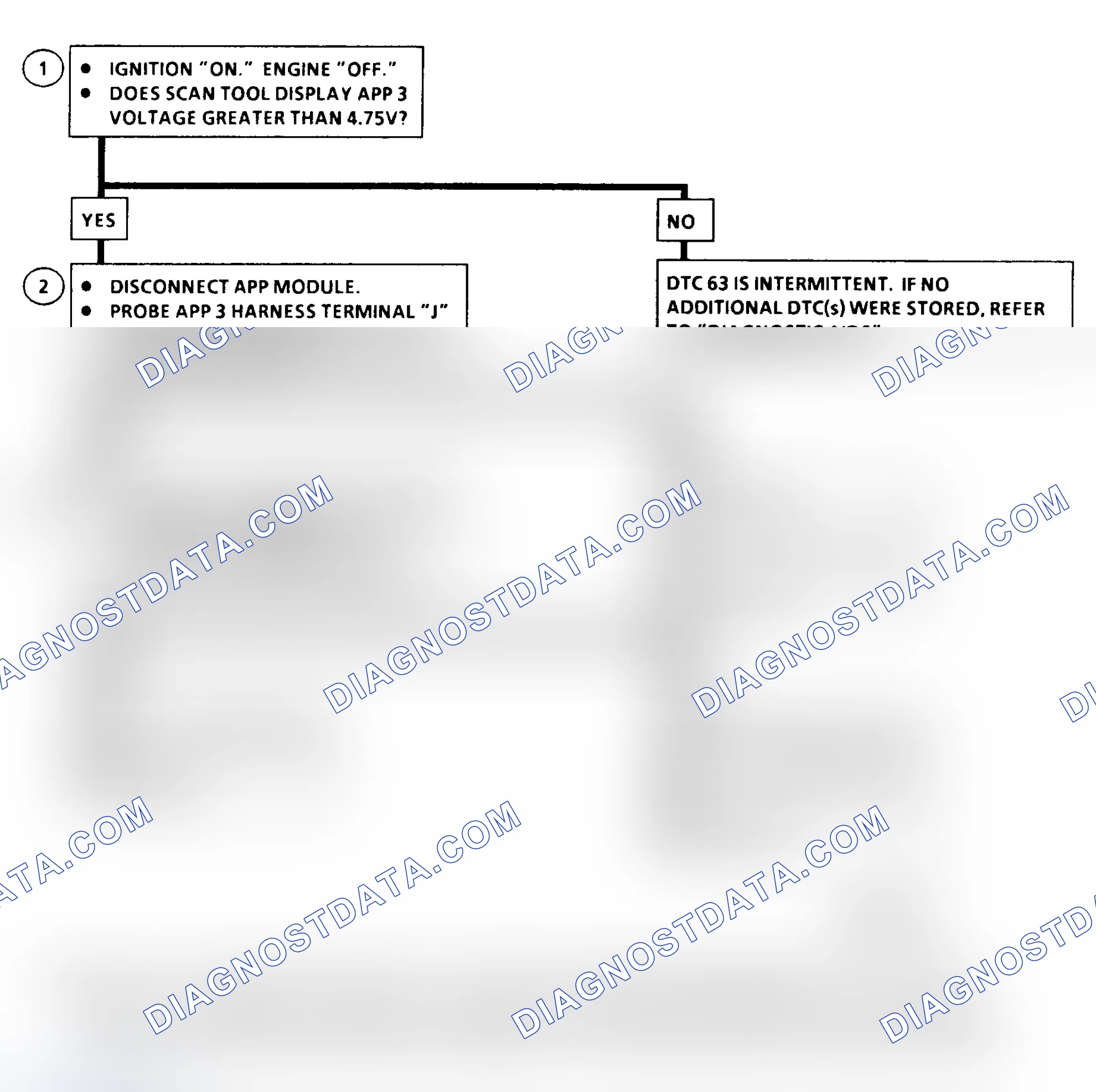 Scheme 361: DTC 63 Flow Chart ("C" & "K" Series) Accelerator Pedal Position (APP) No. 3 Circuit High