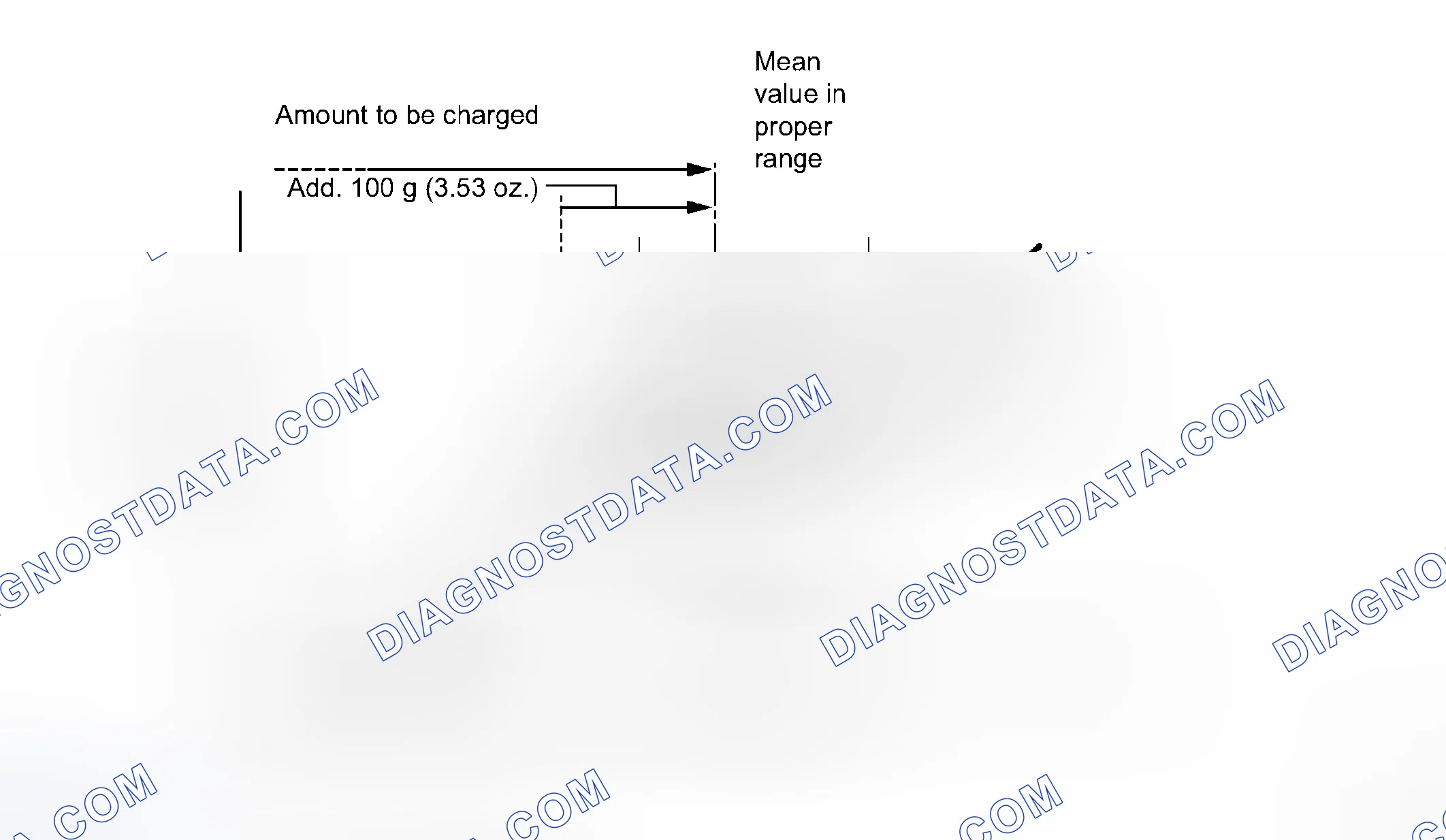 Scheme 106: REPLACEMENT