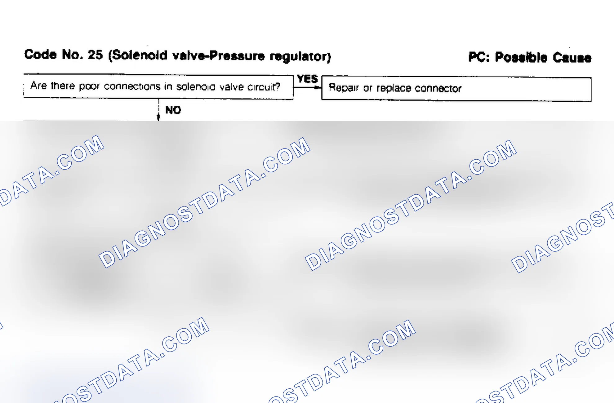 Scheme 55: Code 25, Solenoid Valve - Pressure Regulator