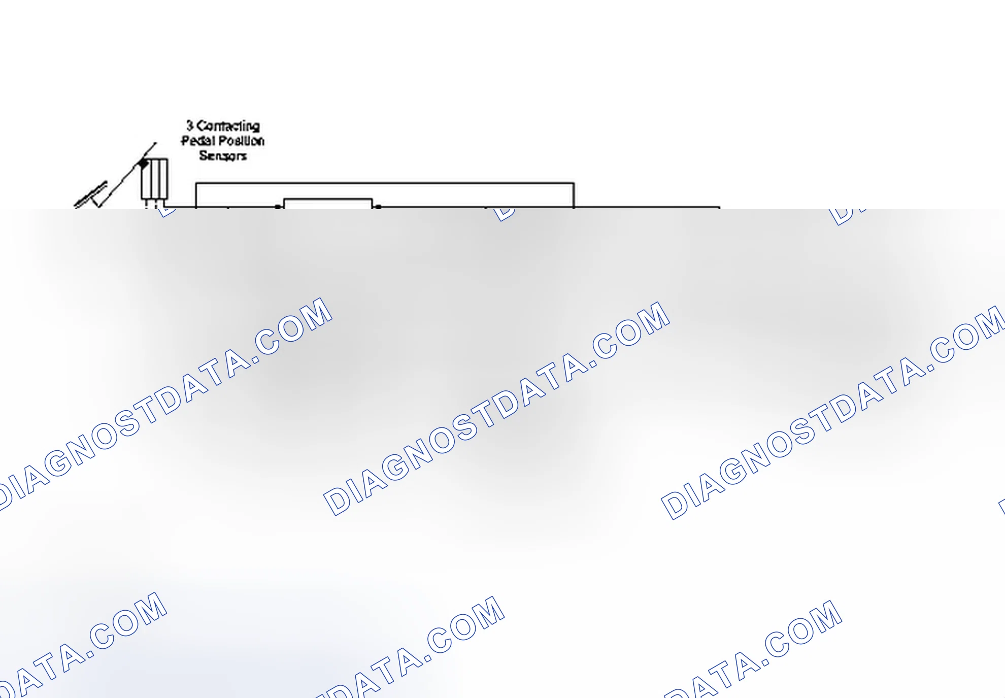 Scheme 92: Electronic Throttle Control (ETC) System Strategy