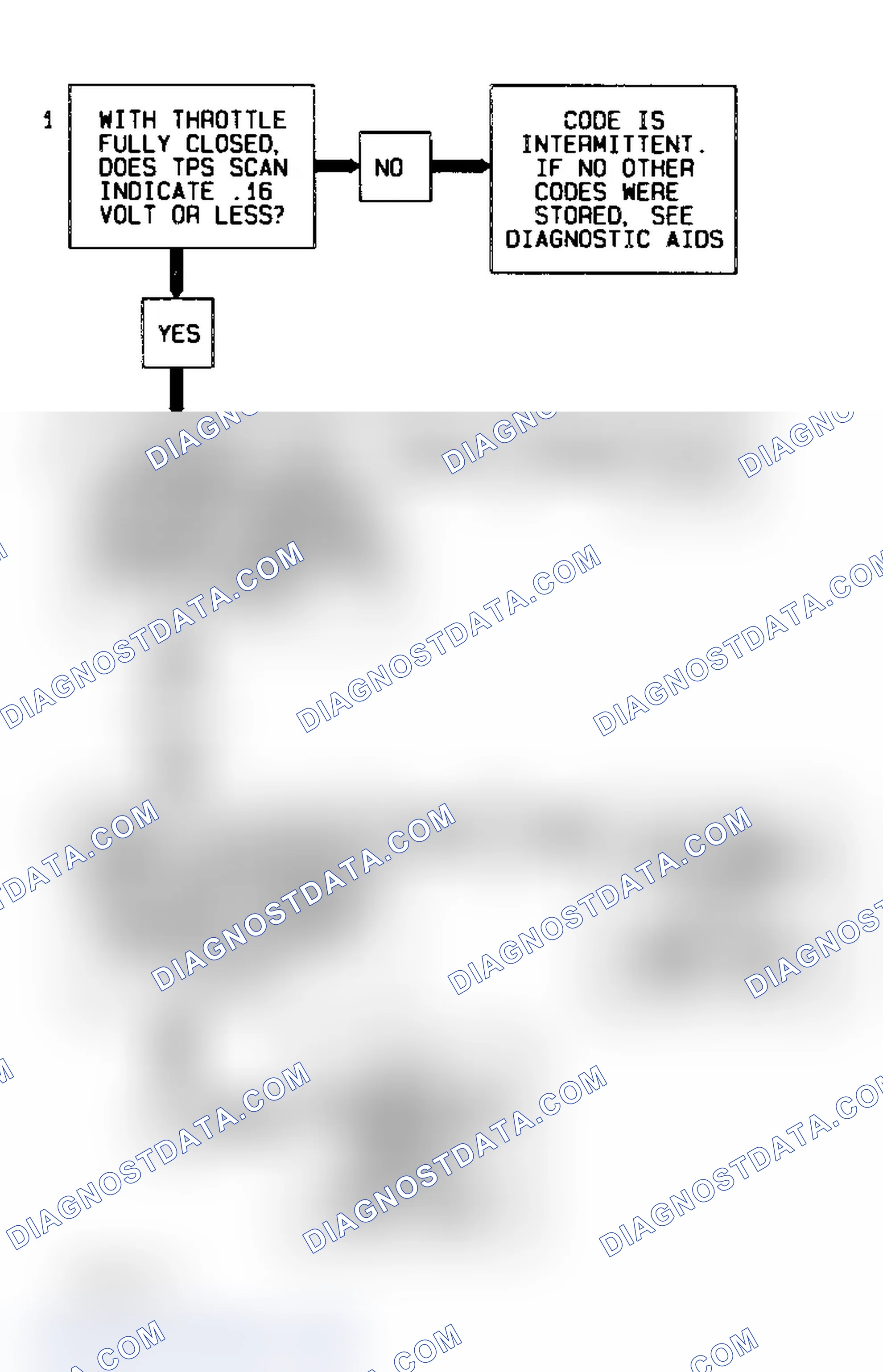 Scheme 68: Code P0122 Flow Chart Throttle Position Sensor