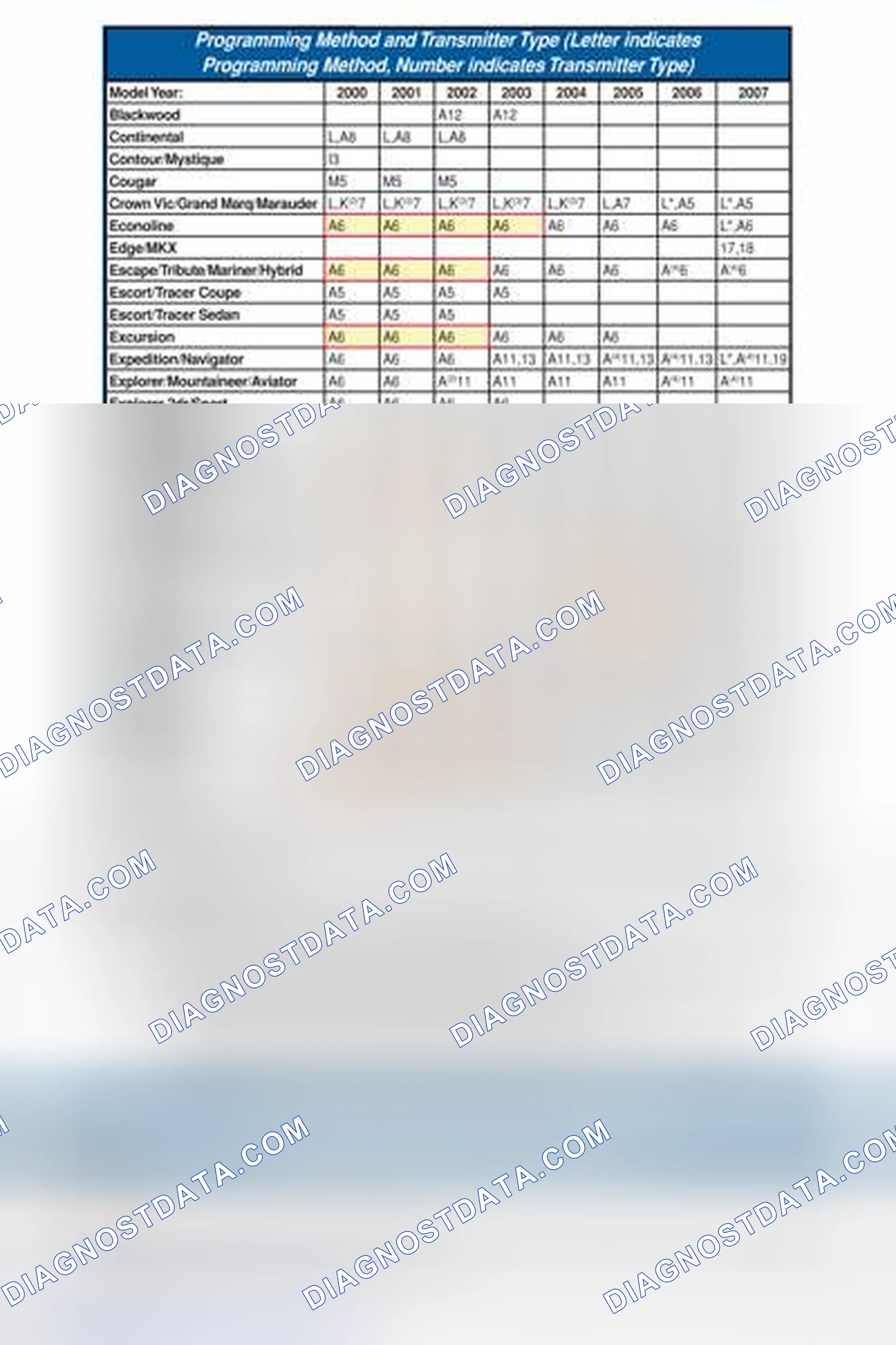 Scheme 118: PROGRAMMING METHOD AND TRANSMITTER TYPE APPLICATION