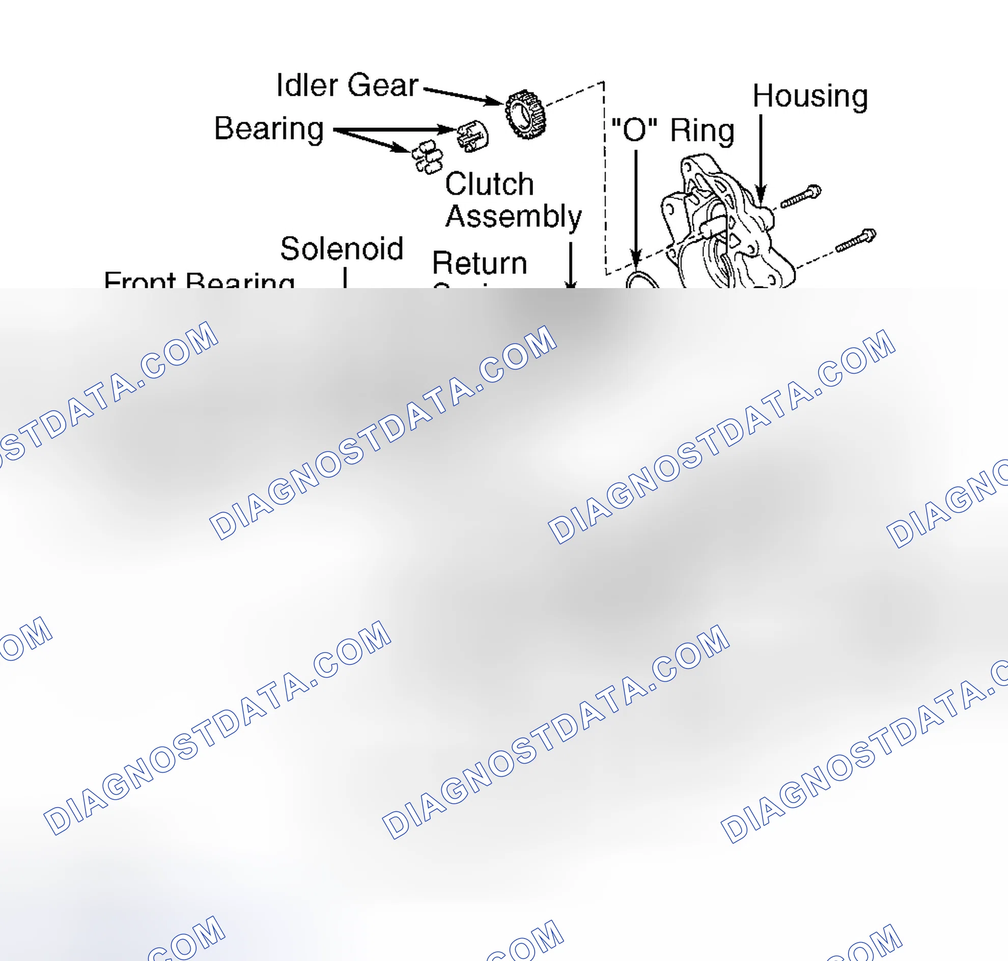 Scheme 1: STARTER