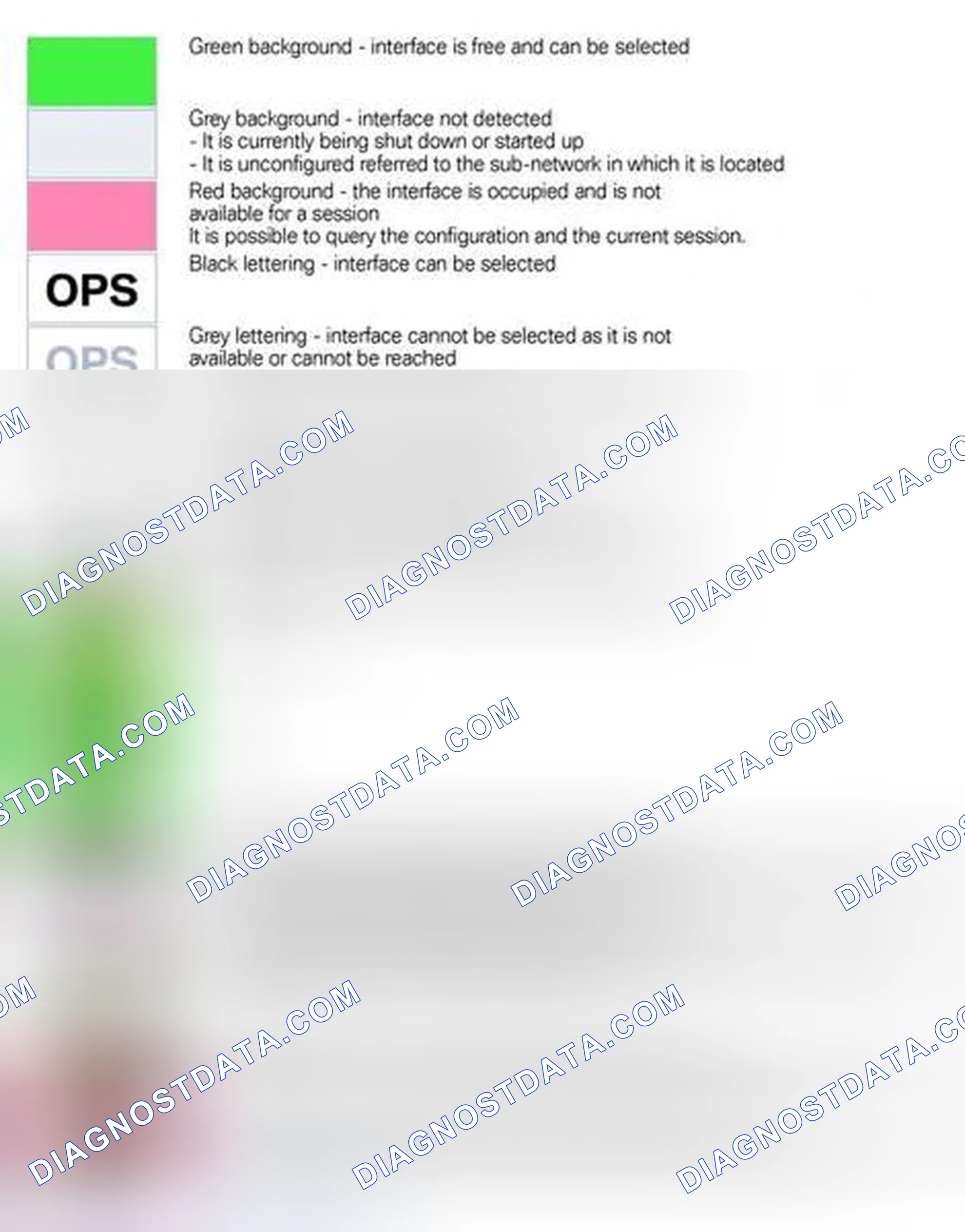 Scheme 118: Explanation of Status Indicators
