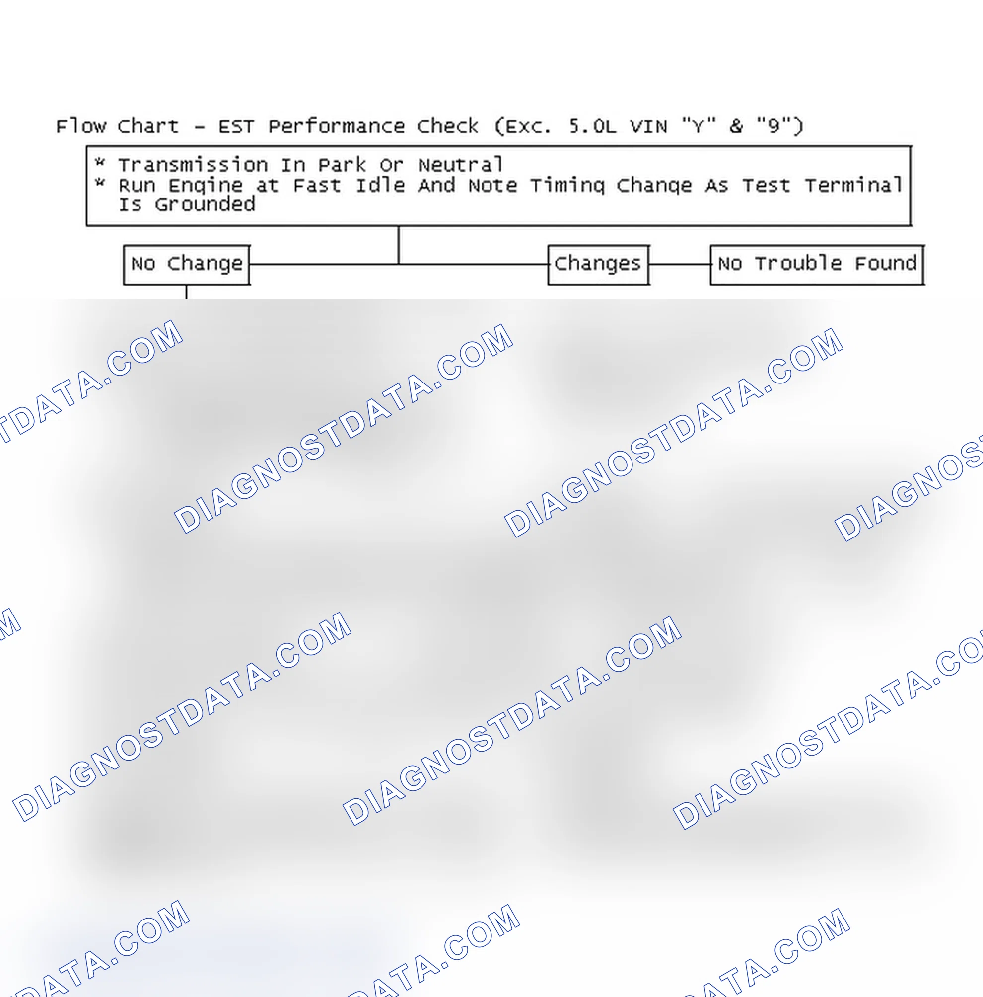 Scheme 236: Flow Chart - EST Performance Check (Exc. 5.0L VIN "Y" & "9")