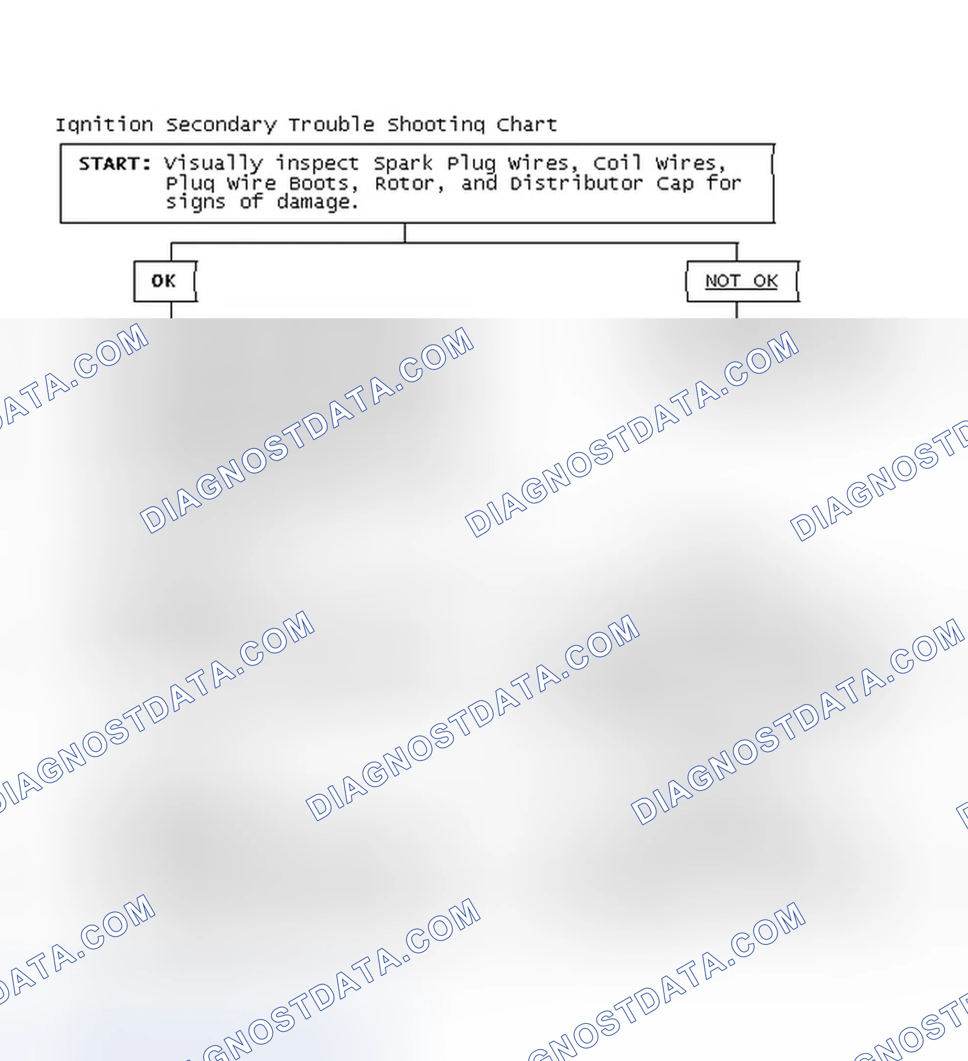 Scheme 3: Ignition Secondary Trouble Shooting Chart