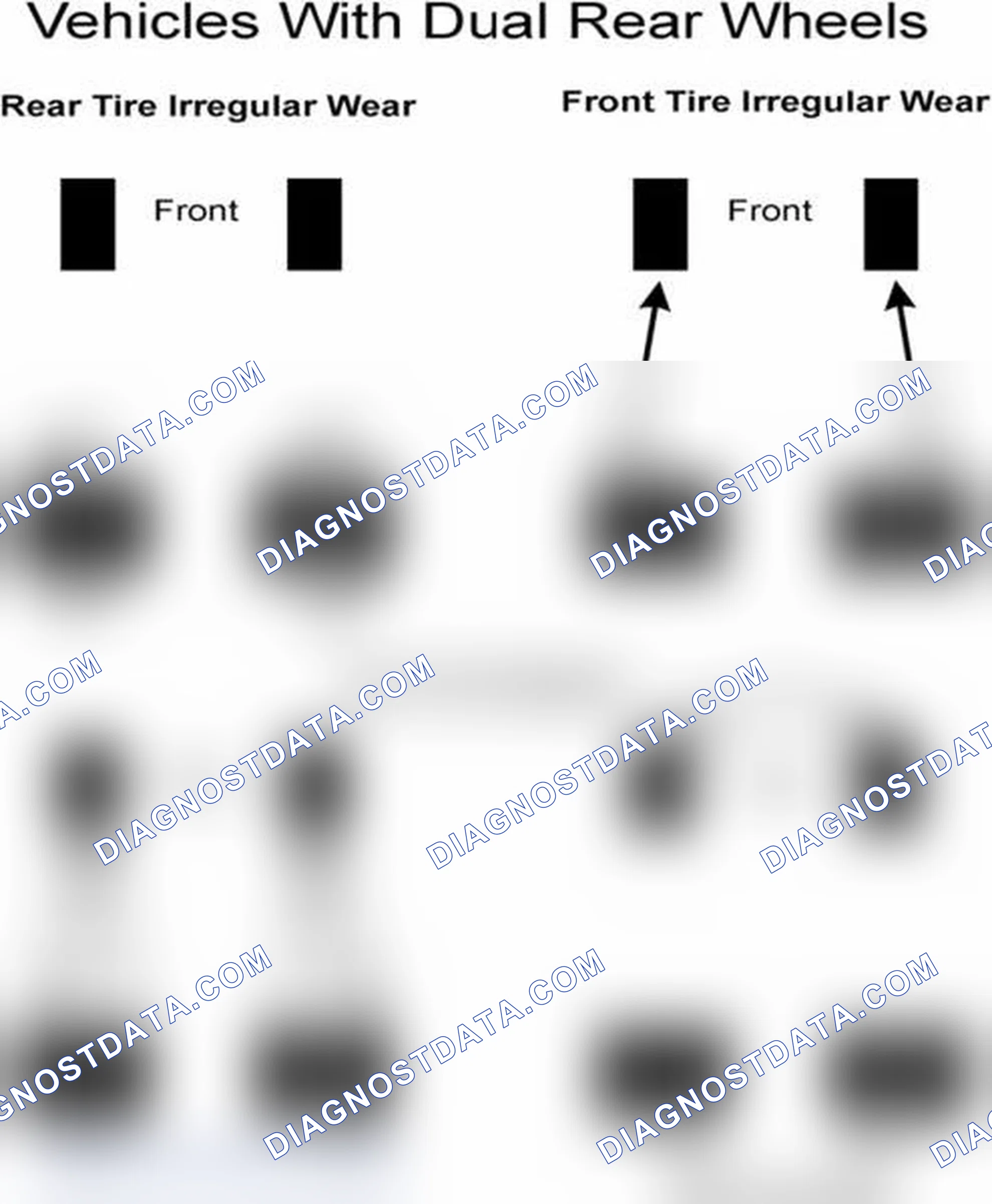 Scheme 30: Popular Tire Rotation Patterns - With Dual Rear Wheels