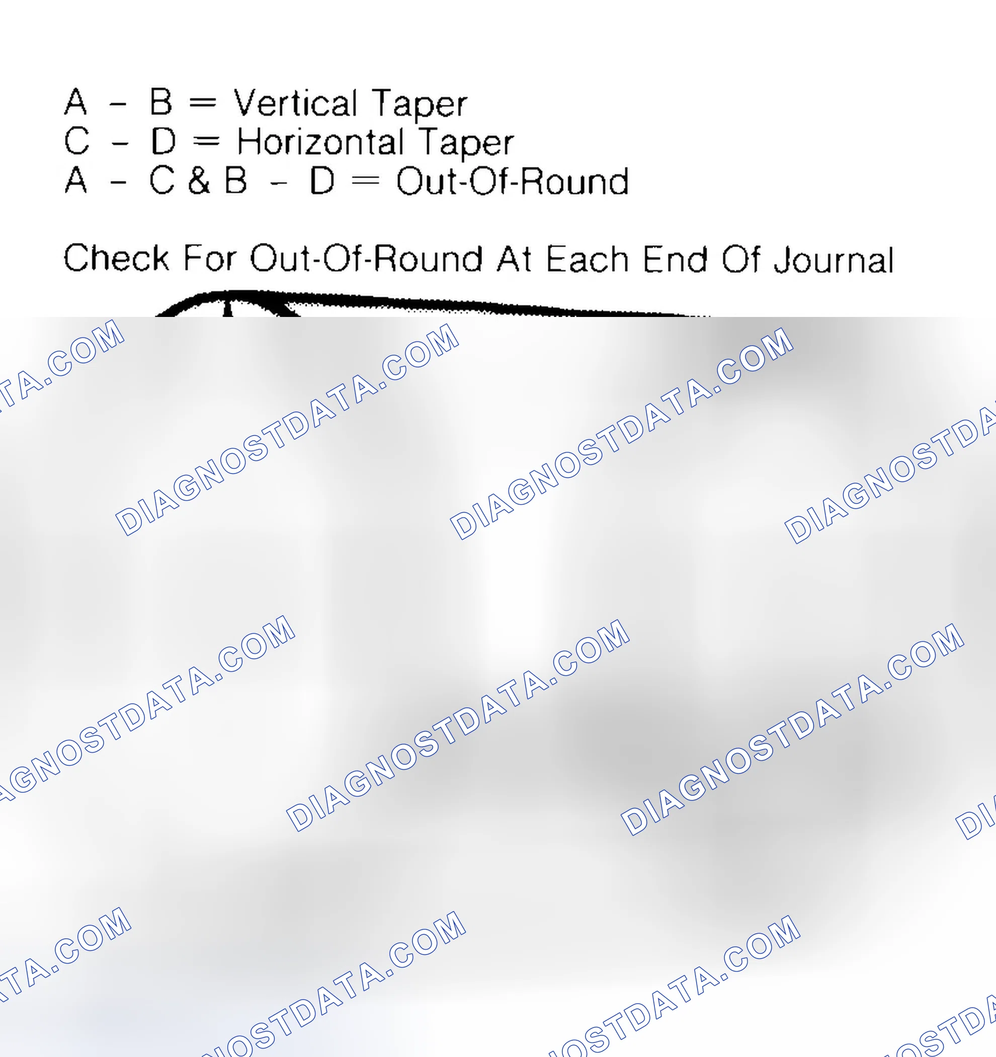 Scheme 5: Measuring Crankshaft Journals