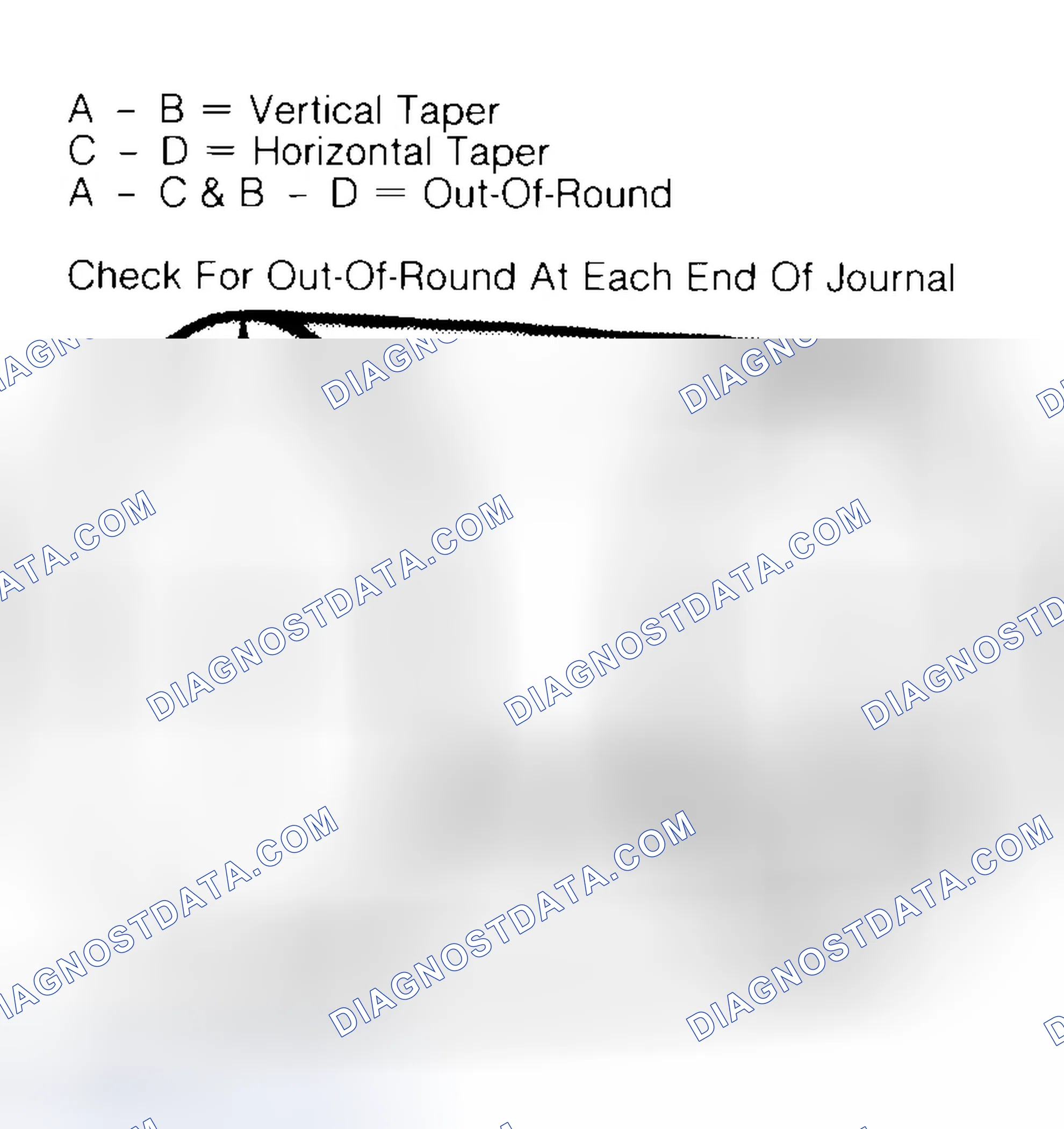 Scheme 5: Measuring Crankshaft Journals