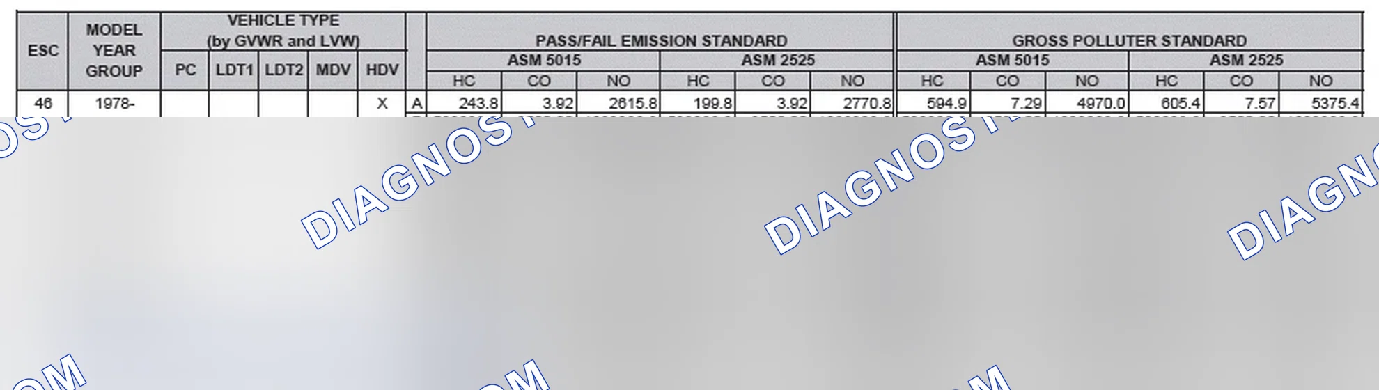 Scheme 2: California Emission Standards - Enhanced & Partially Enhanced Program Areas - Heavy Duty Vehicles (ASM Test)