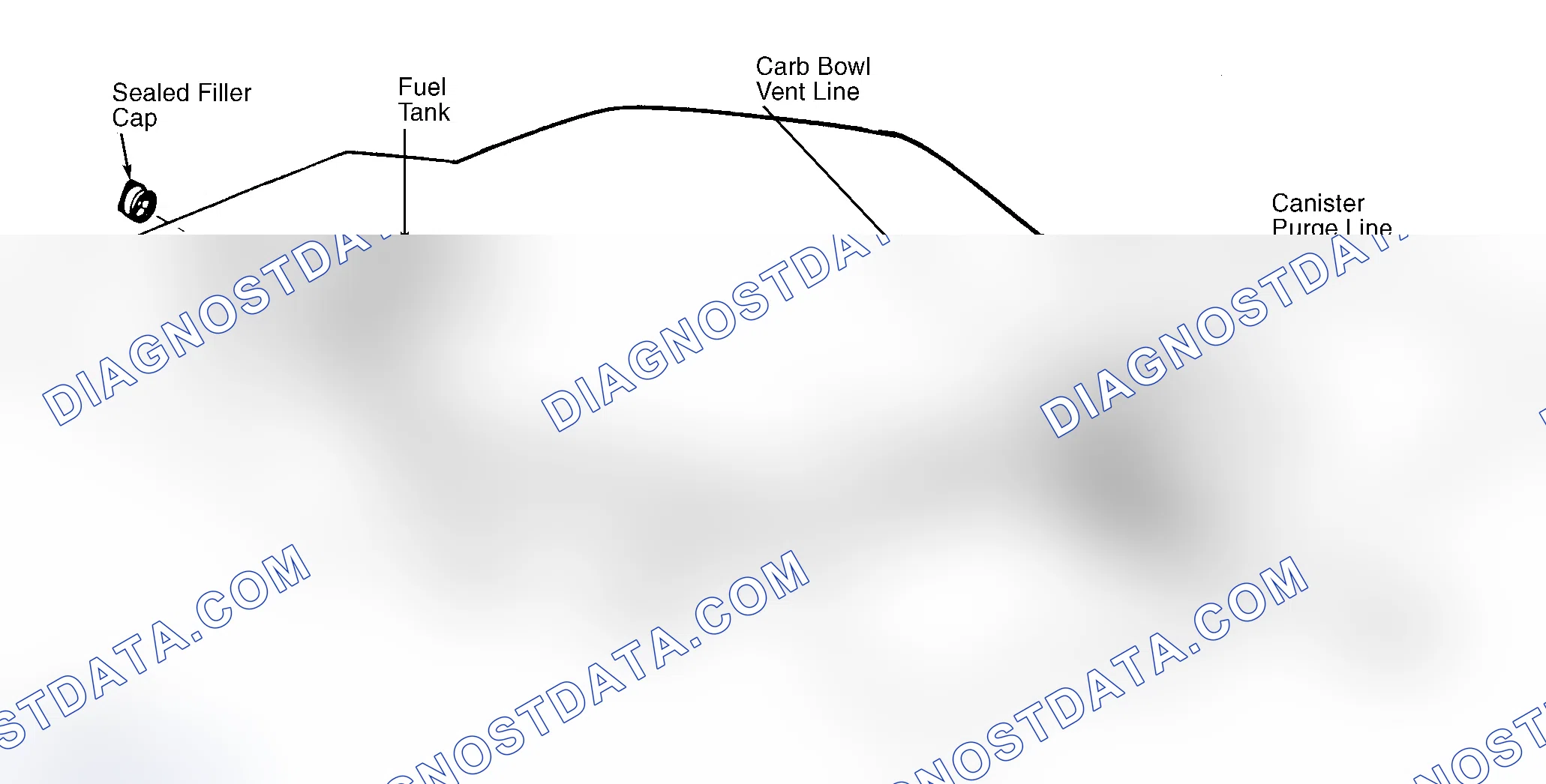 Scheme 4: Typical Fuel Evaporative System