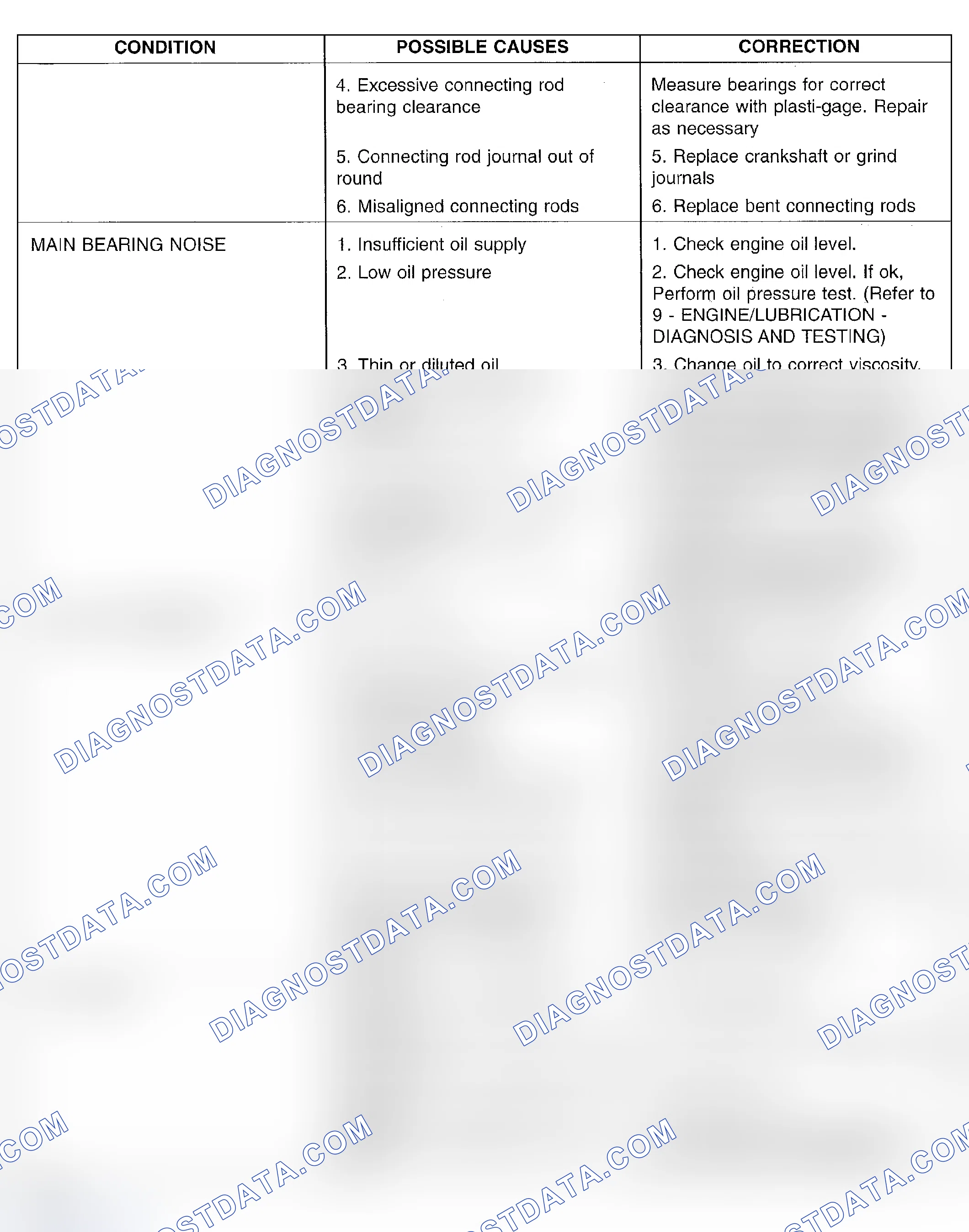 Scheme 7