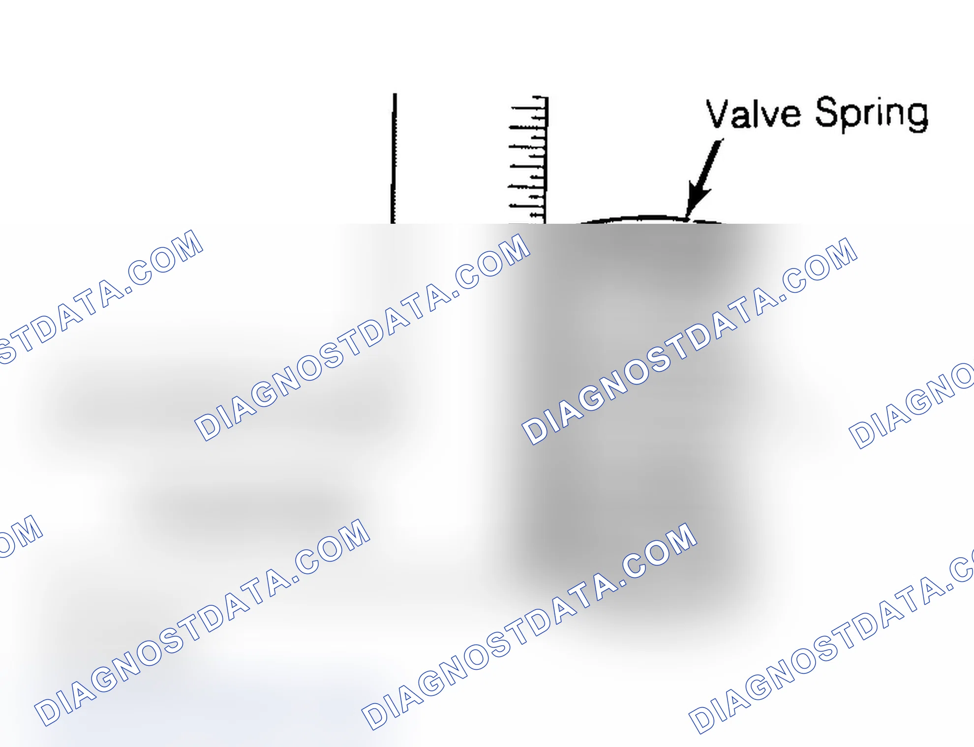 Scheme 6: Checking Valve Spring Squareness