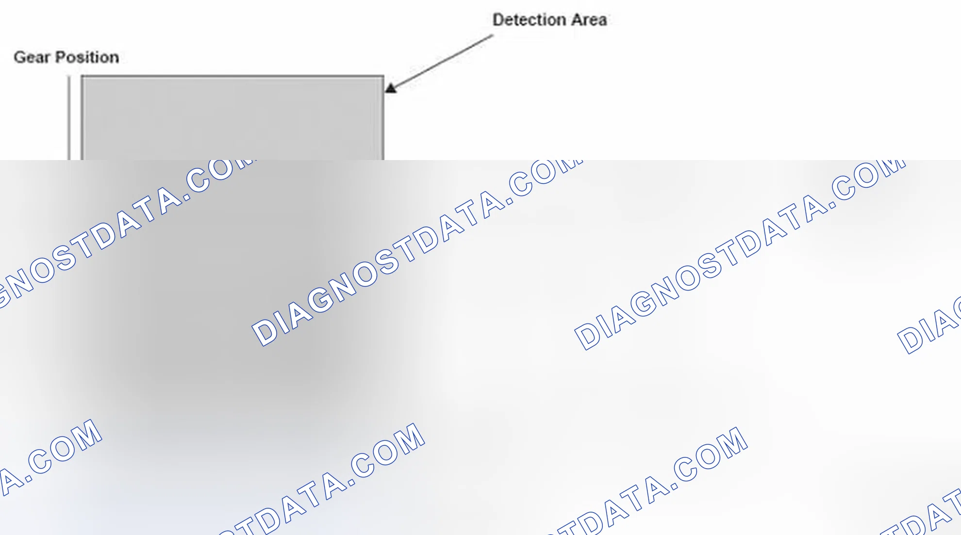Scheme 210: Gear Position To Shift Status Graph