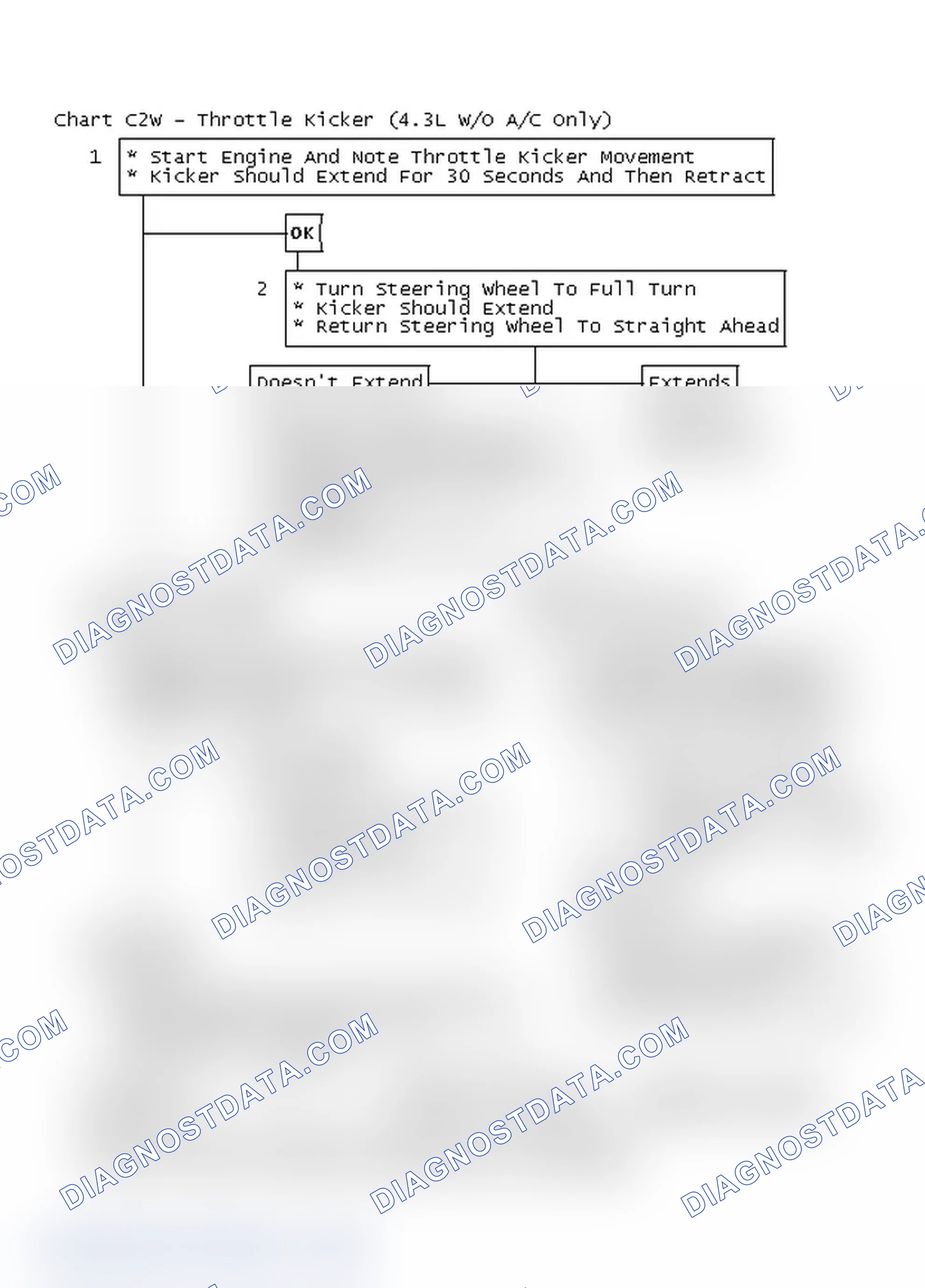 Scheme 160: Flow Chart C2W - Throttle Kicker (4.3L W/O A/C Only)