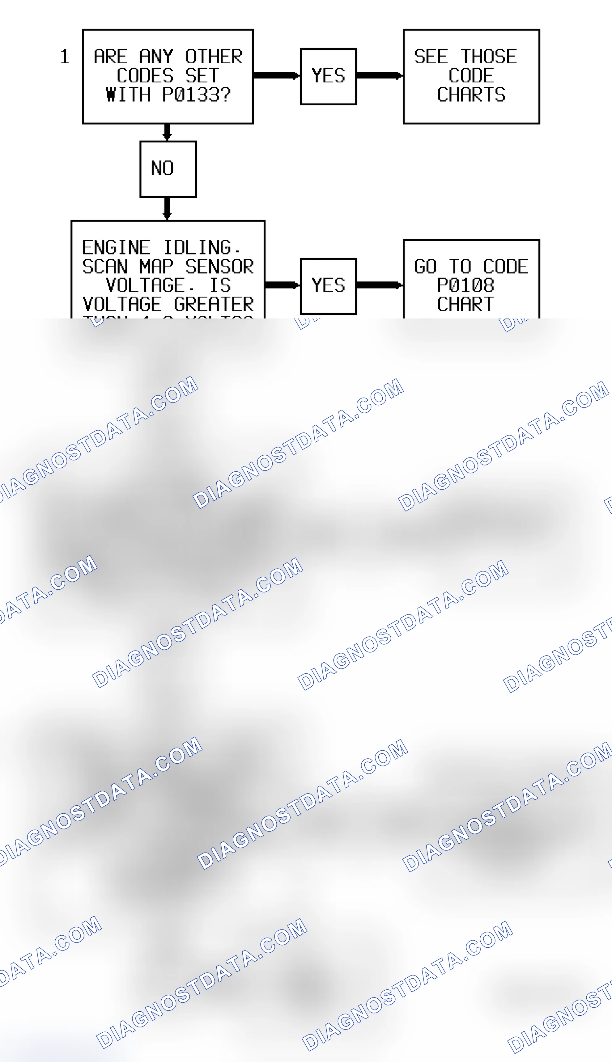 Scheme 161: Code P0133 Flow Chart ("S" & "T" Series 4.3L (VIN W) Bank 1, Sensor 1) Heated Oxygen Sensor Slow Response