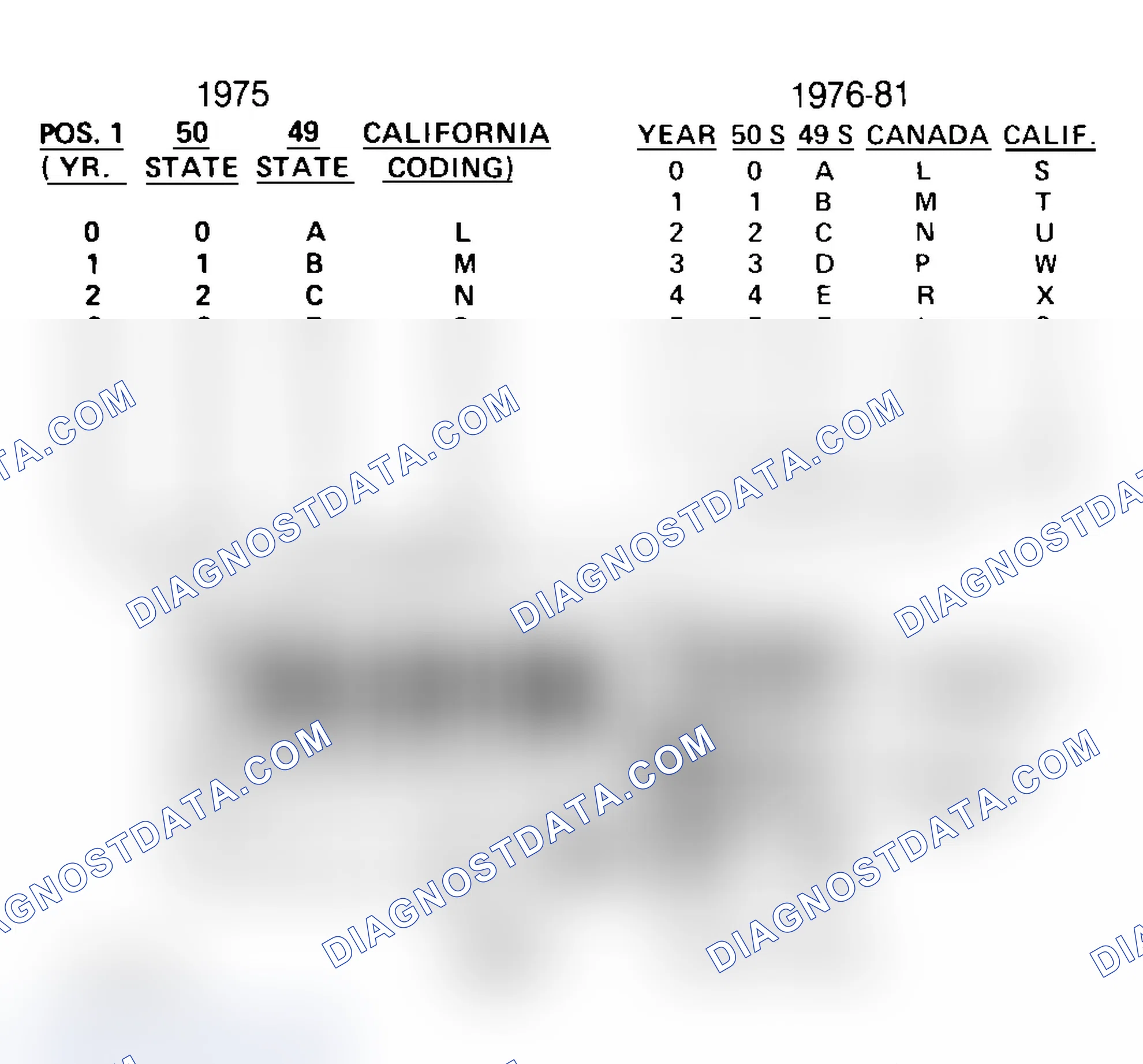 Scheme 33: FORD CALIBRATION LABELS