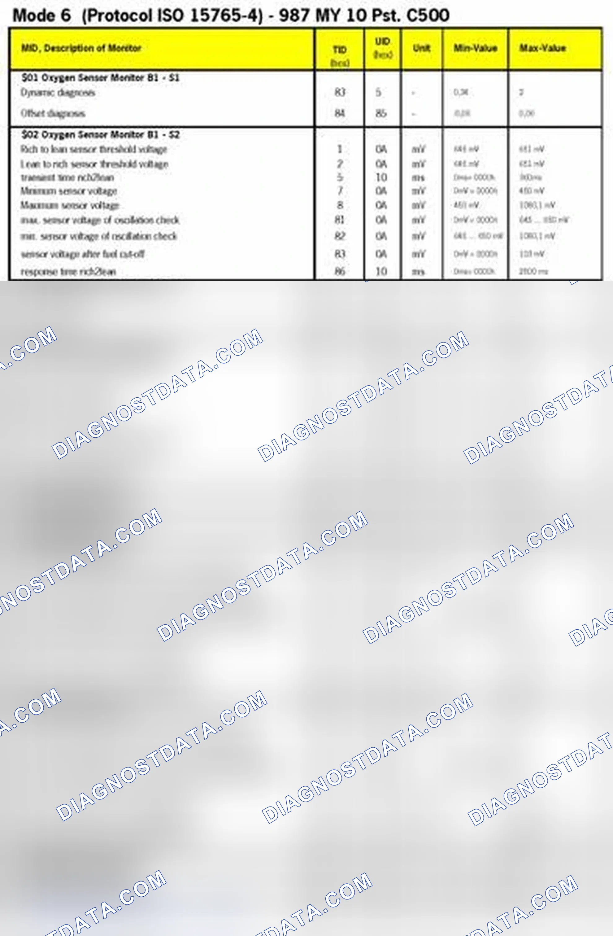 Scheme 9: MODE 6 DATA 2010