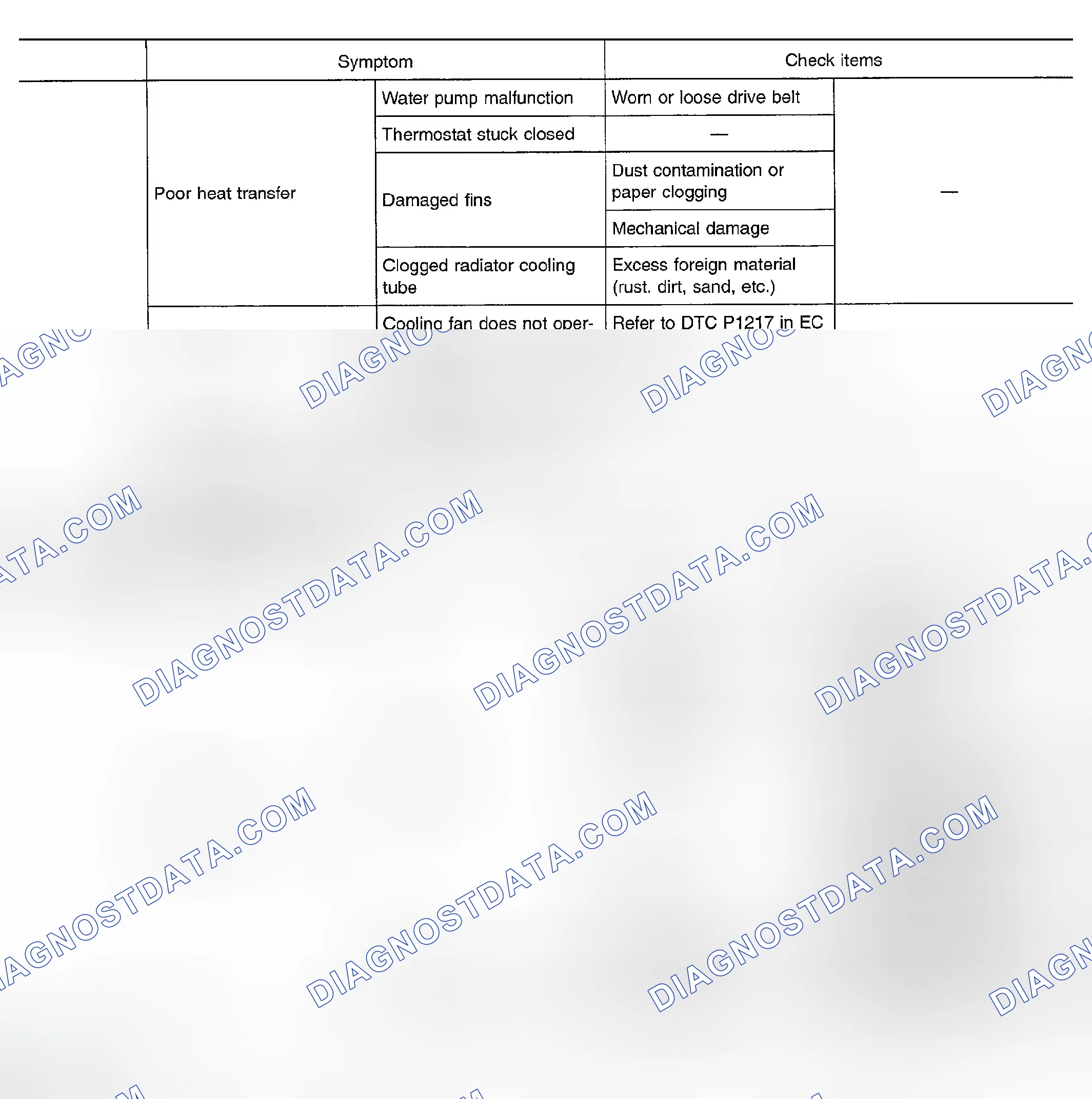 Scheme 4: OVERHEATING CAUSE ANALYSIS