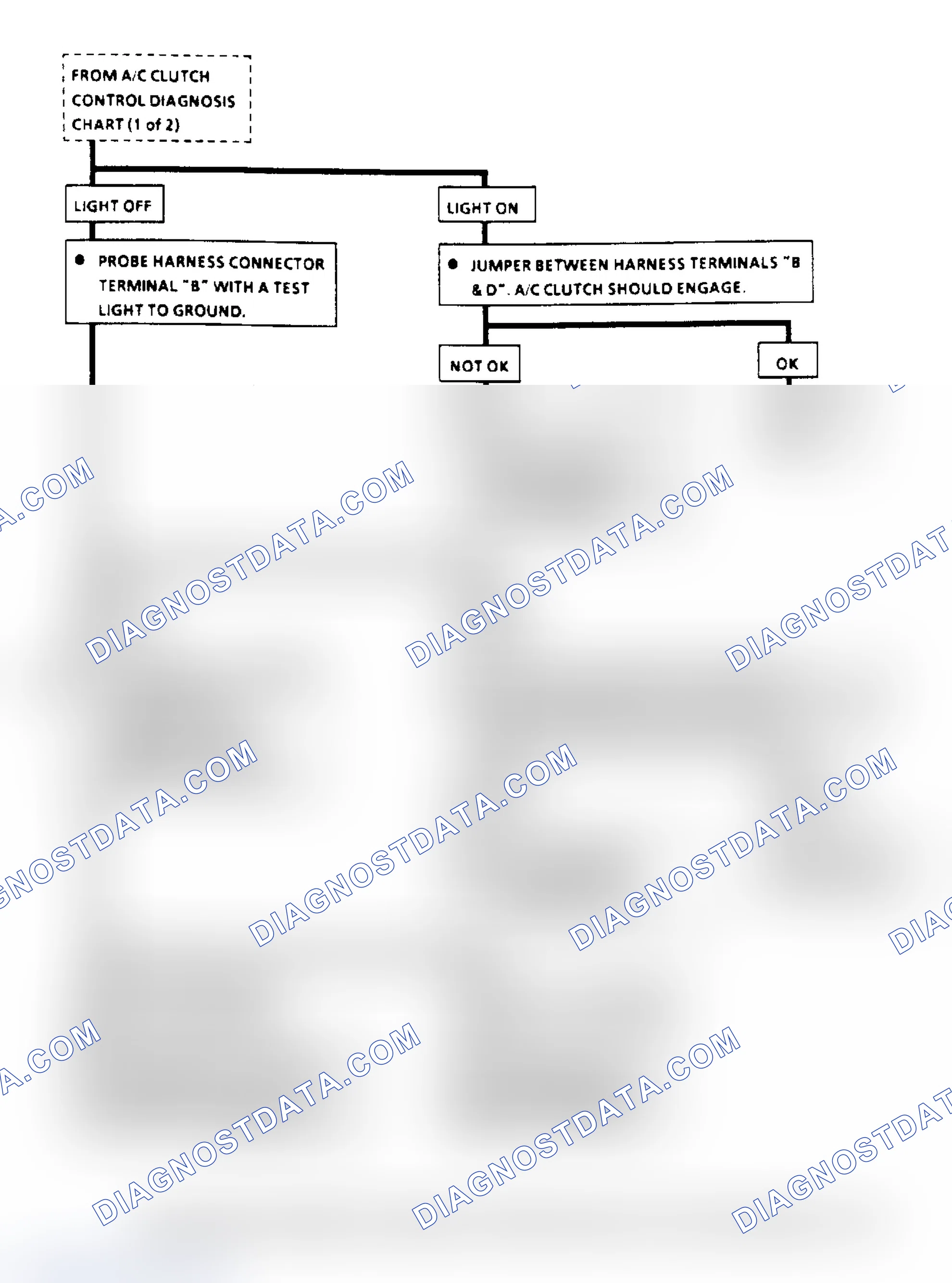 Scheme 103: A/C Clutch Control Diagnosis Flow Chart (2.8L) (3 Of 3)