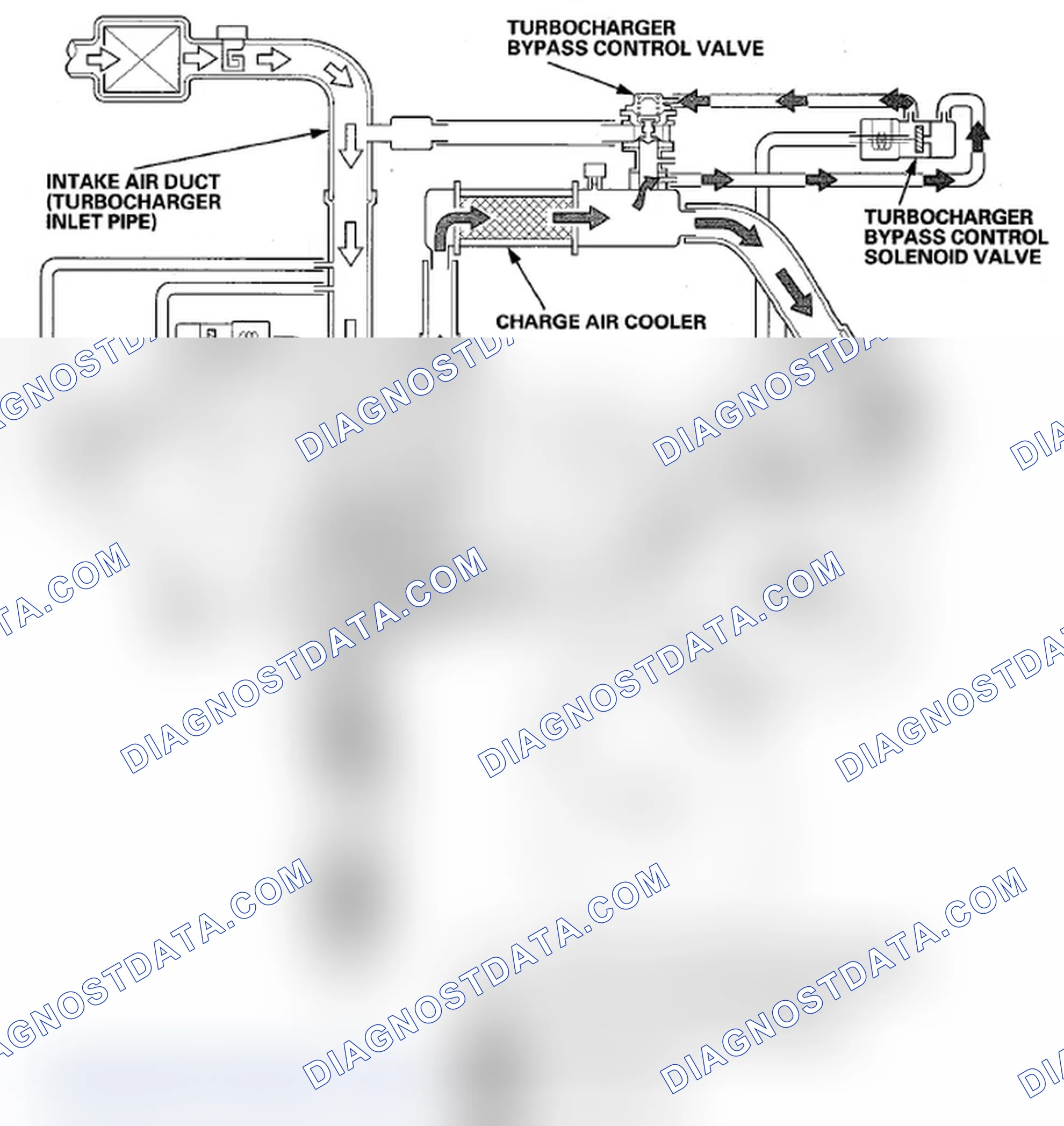Scheme 76: Condition A (Solenoid Valve ON)