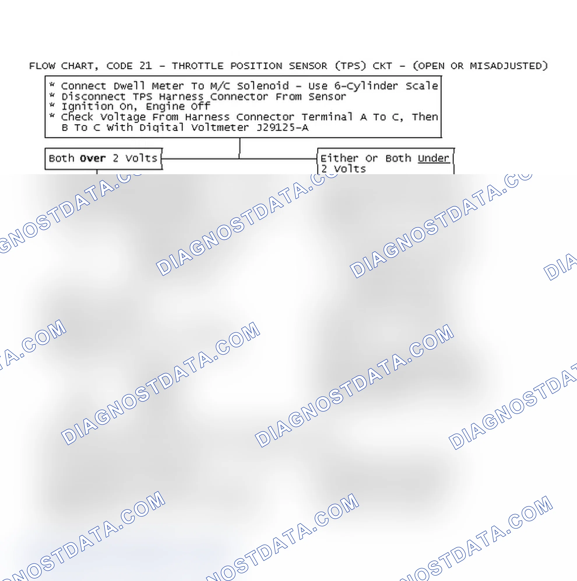 Scheme 50: Flow Chart, Code 21 - Throttle Position Sensor (TPS) Ckt - (Open or Misadjusted)