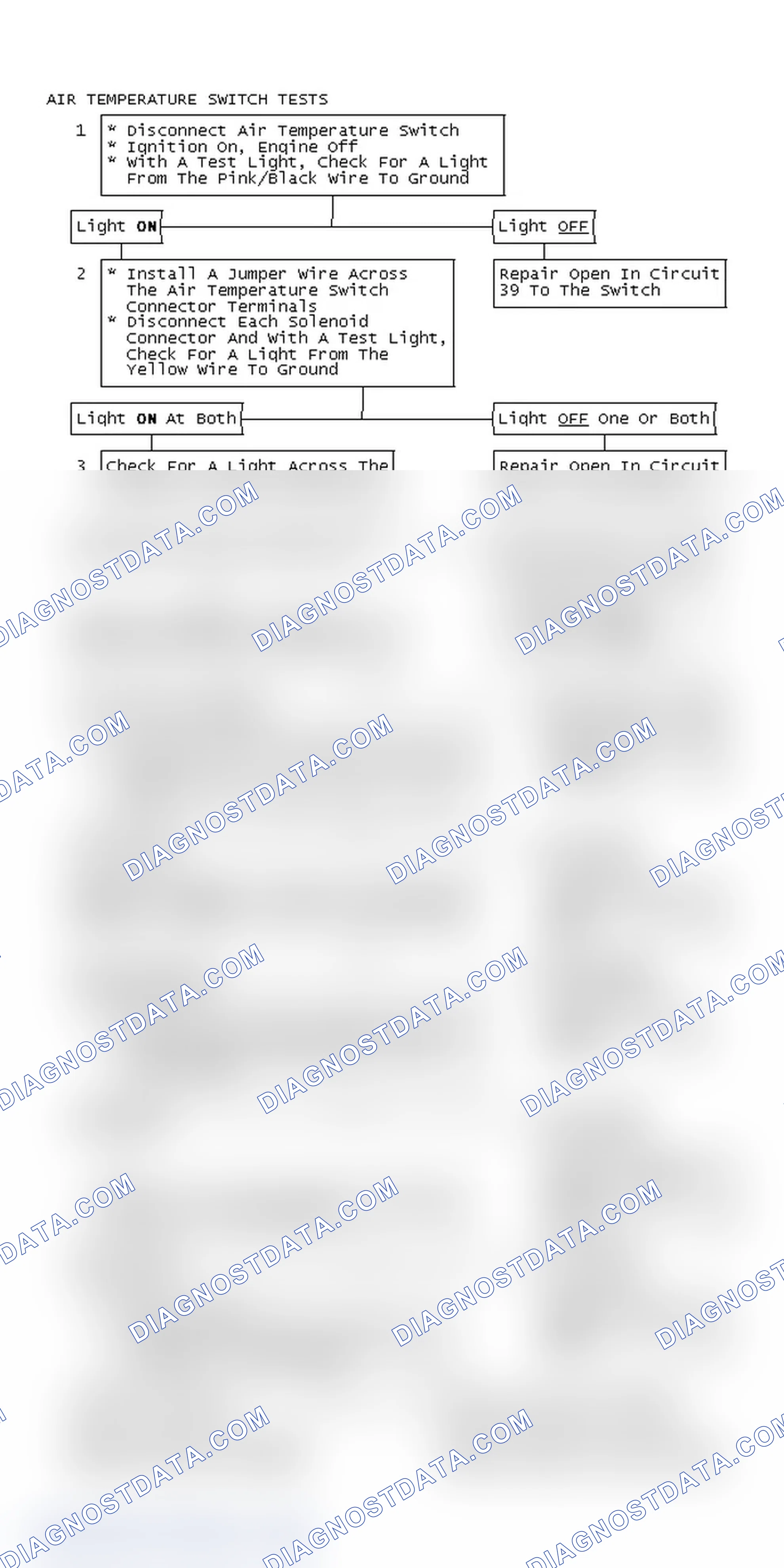 Scheme 225: Air Temperature Switch Tests