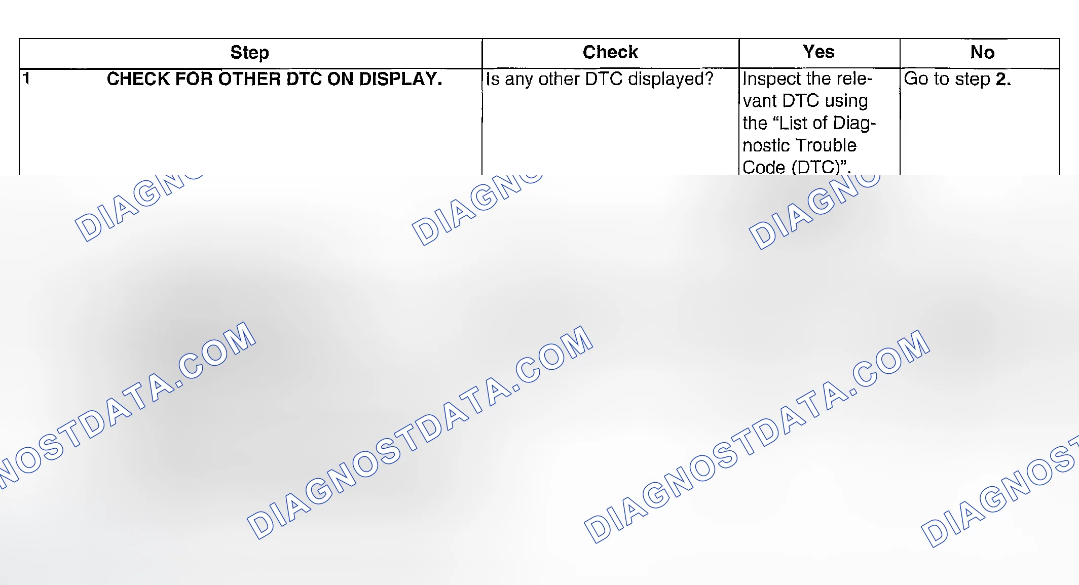 Scheme 1081: DIAGNOSTIC PROCEDURE