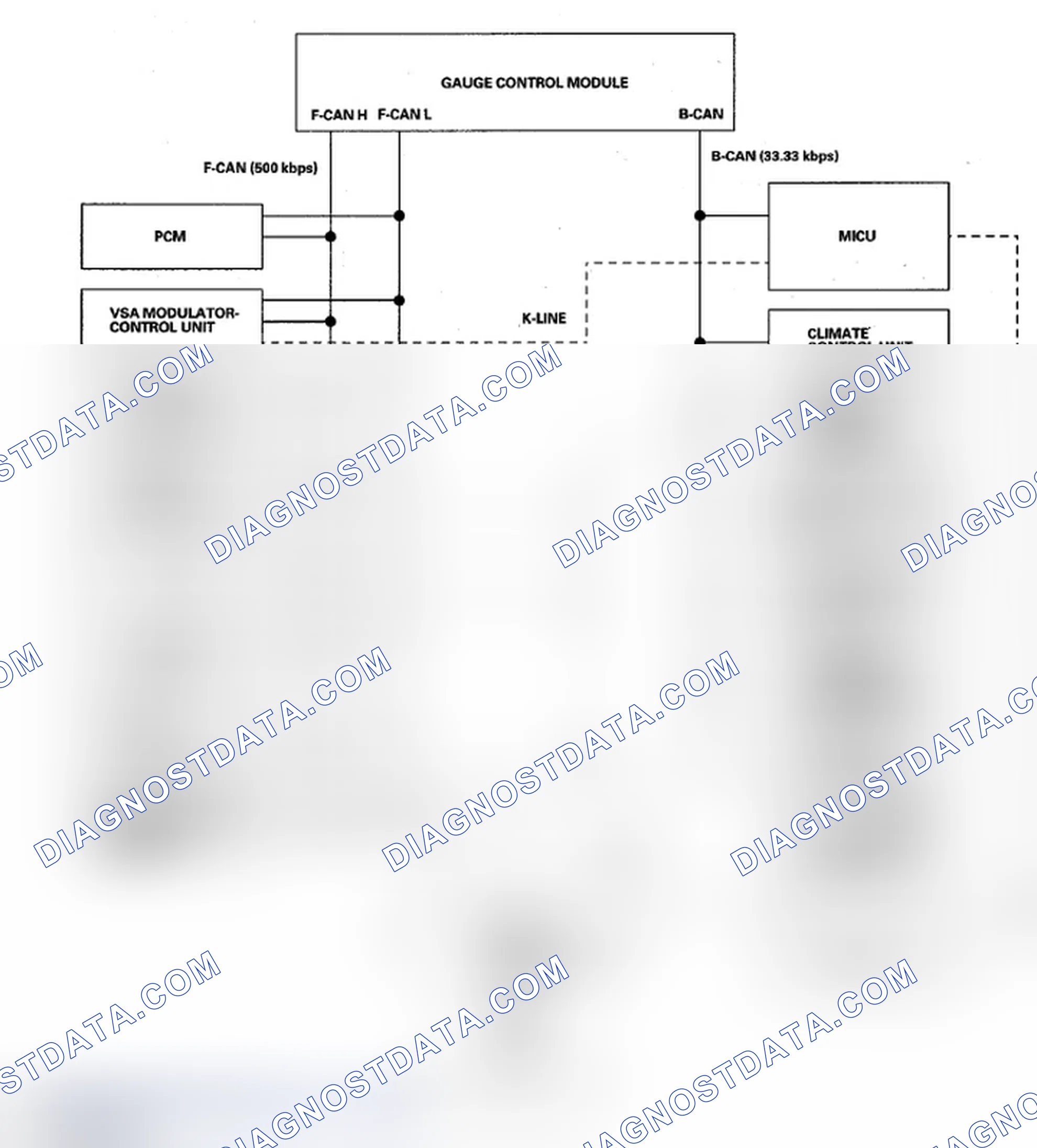 Scheme 7: Self-Diagnostic Function