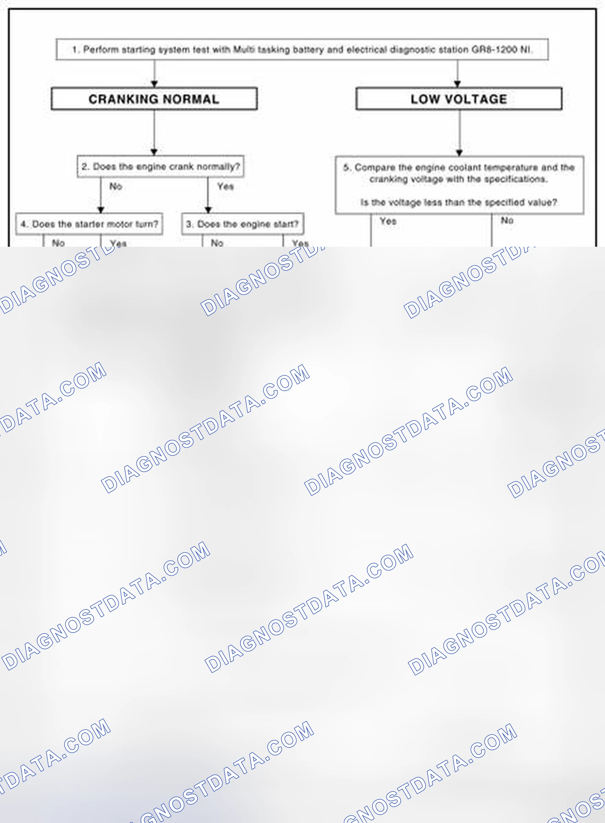 Scheme 6: OVERALL SEQUENCE