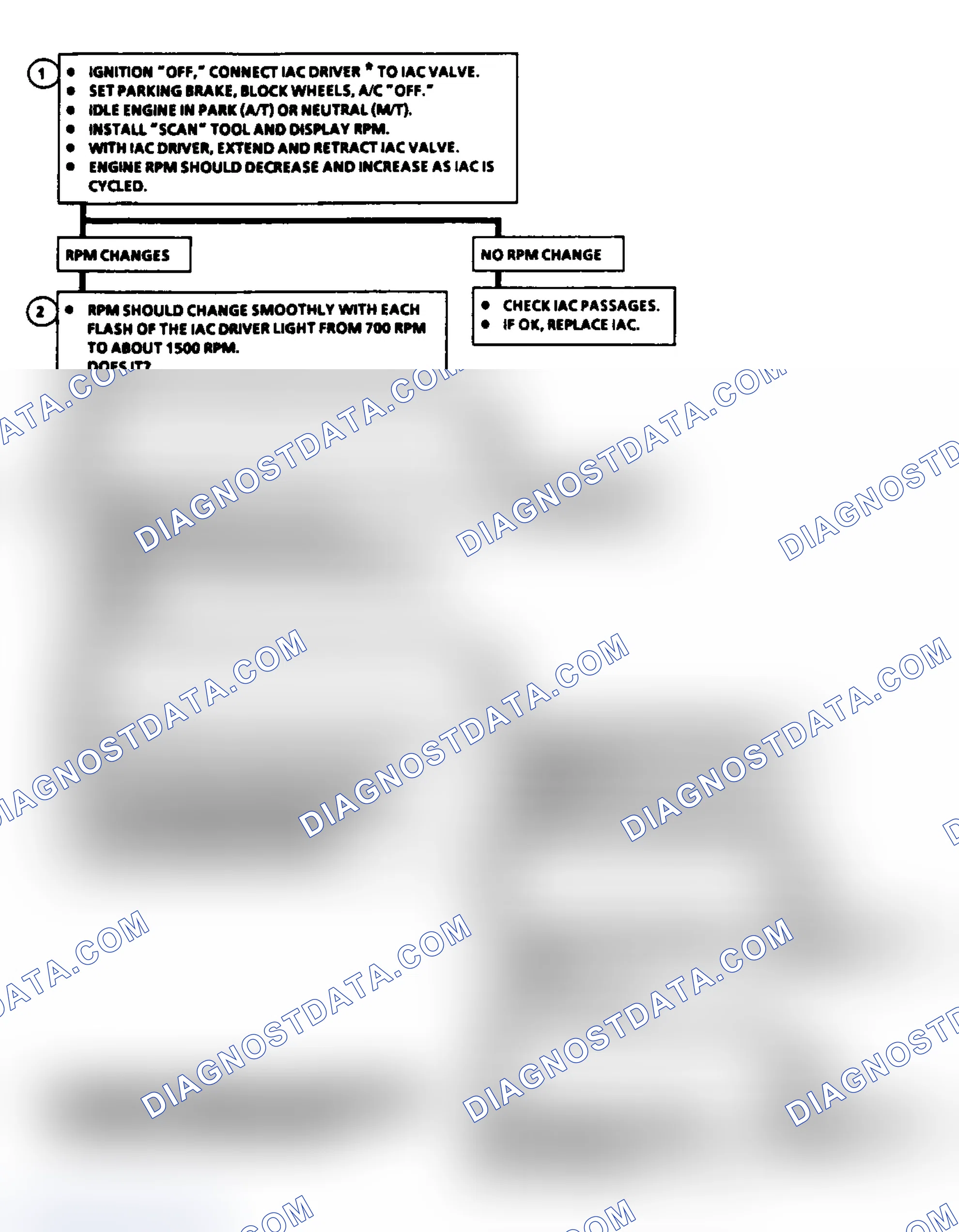Scheme 70: Code 35: Idle Speed Error (2.5L) Flow Chart