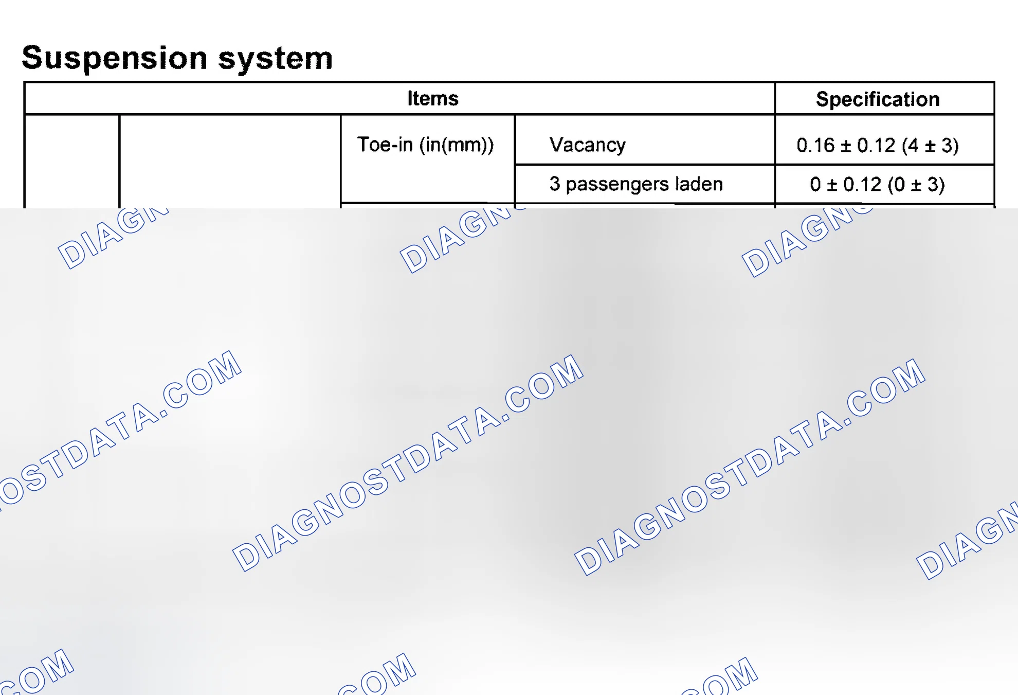 Scheme 2: WHEEL ALIGNMENT SPECIFICATIONS