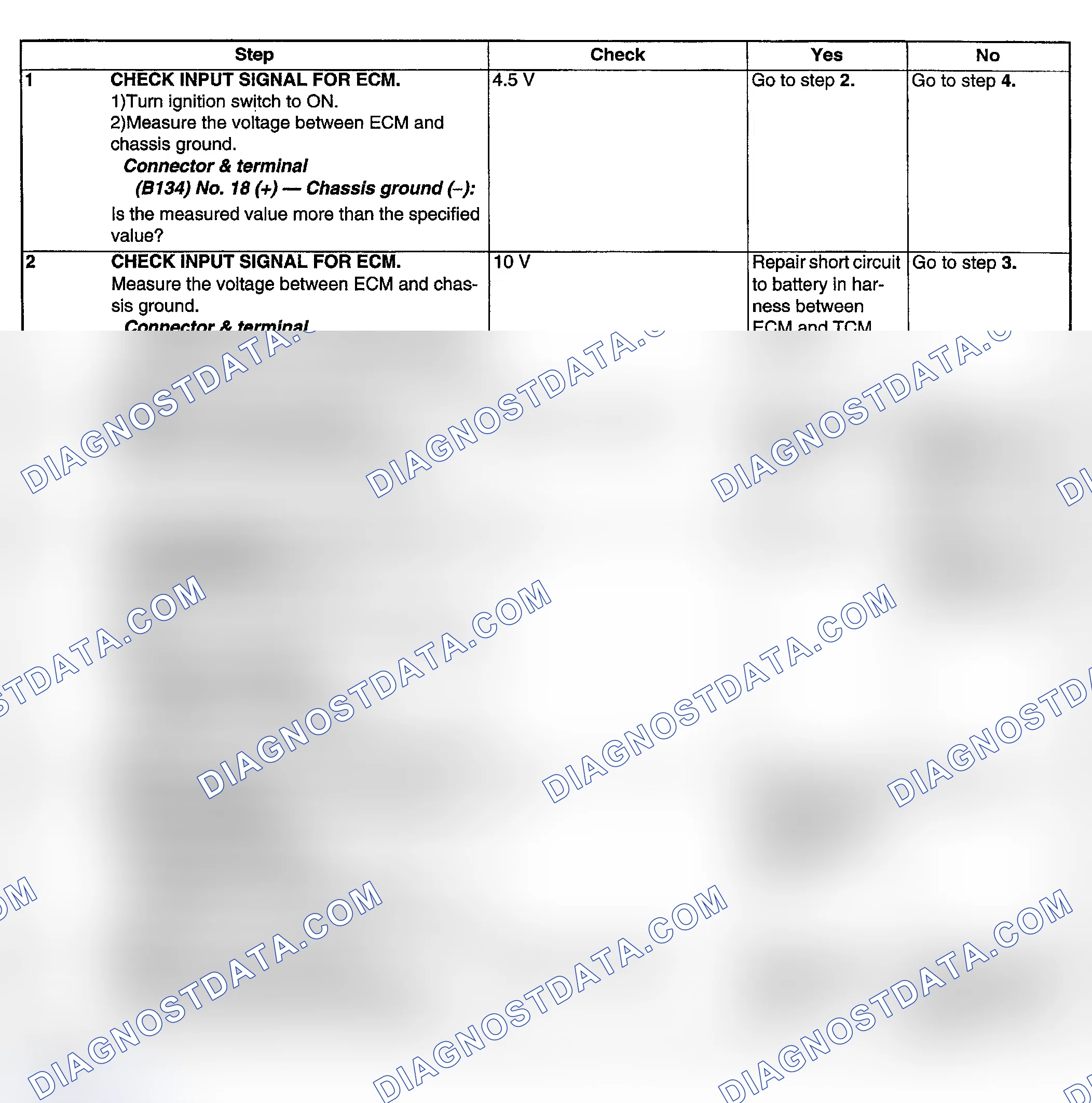 Scheme 272: DIAGNOSTIC PROCEDURE