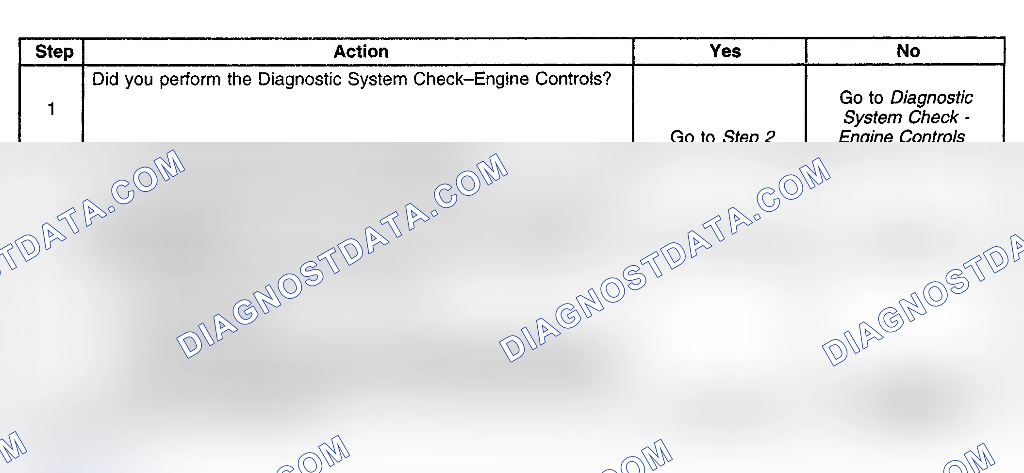 Scheme 337: Diagnostic Procedure