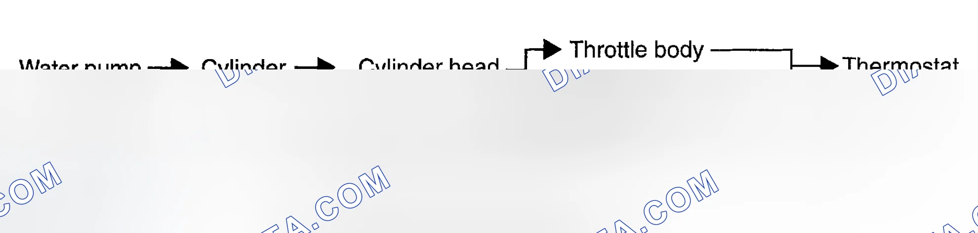 Scheme 5: Cooling System Circulation