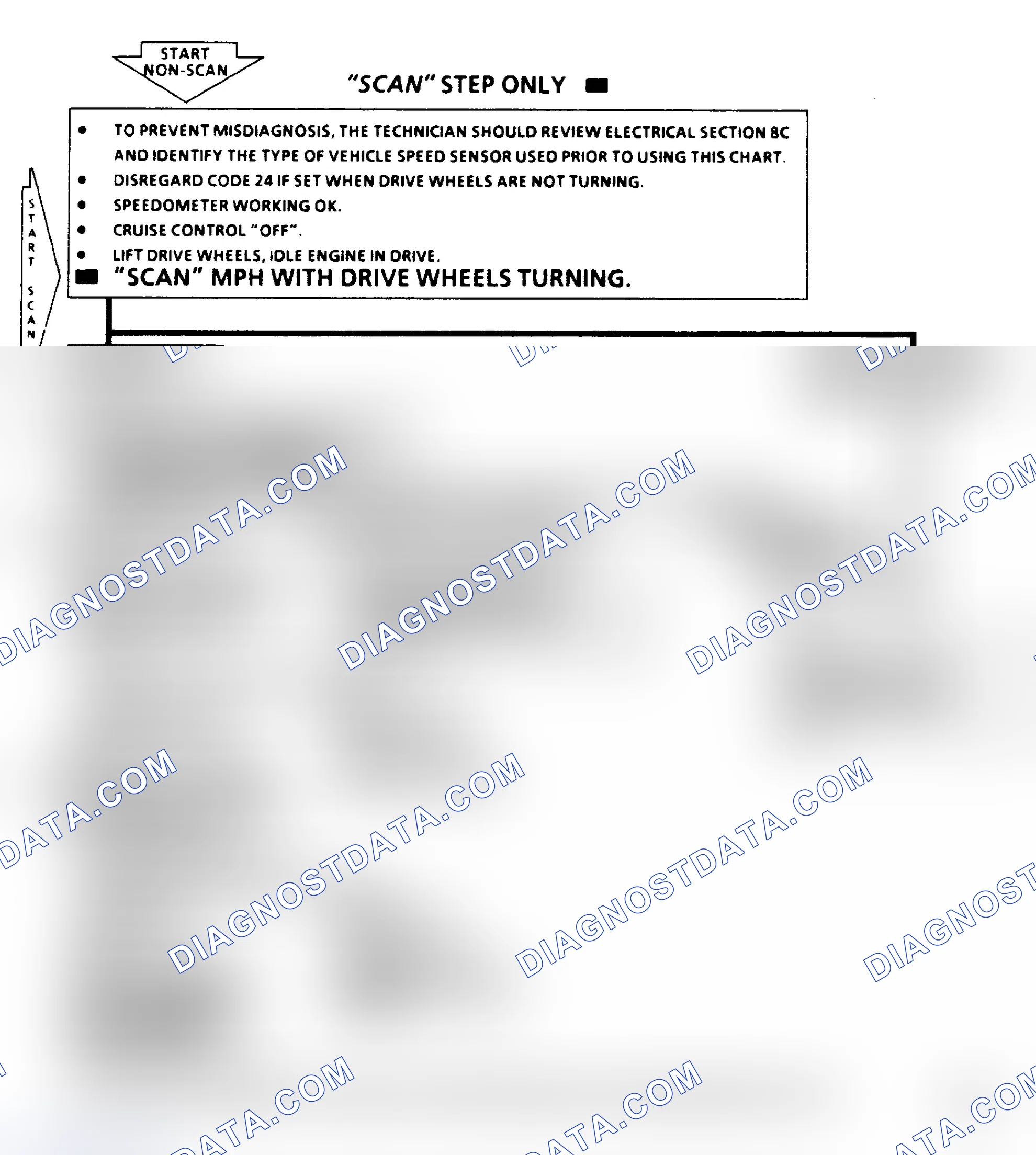Scheme 106: Code 24, Vehicle Speed Sensor, Flow Chart