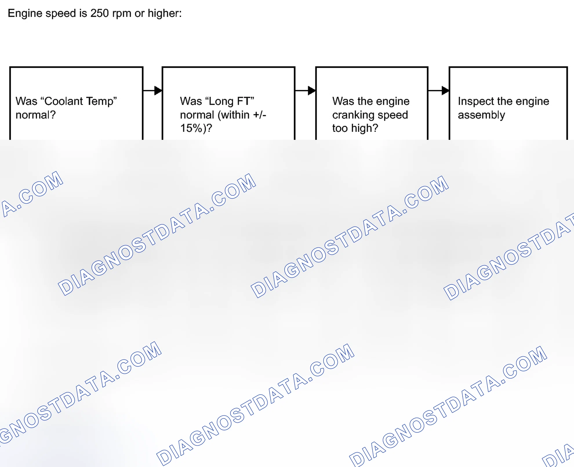 Scheme 145