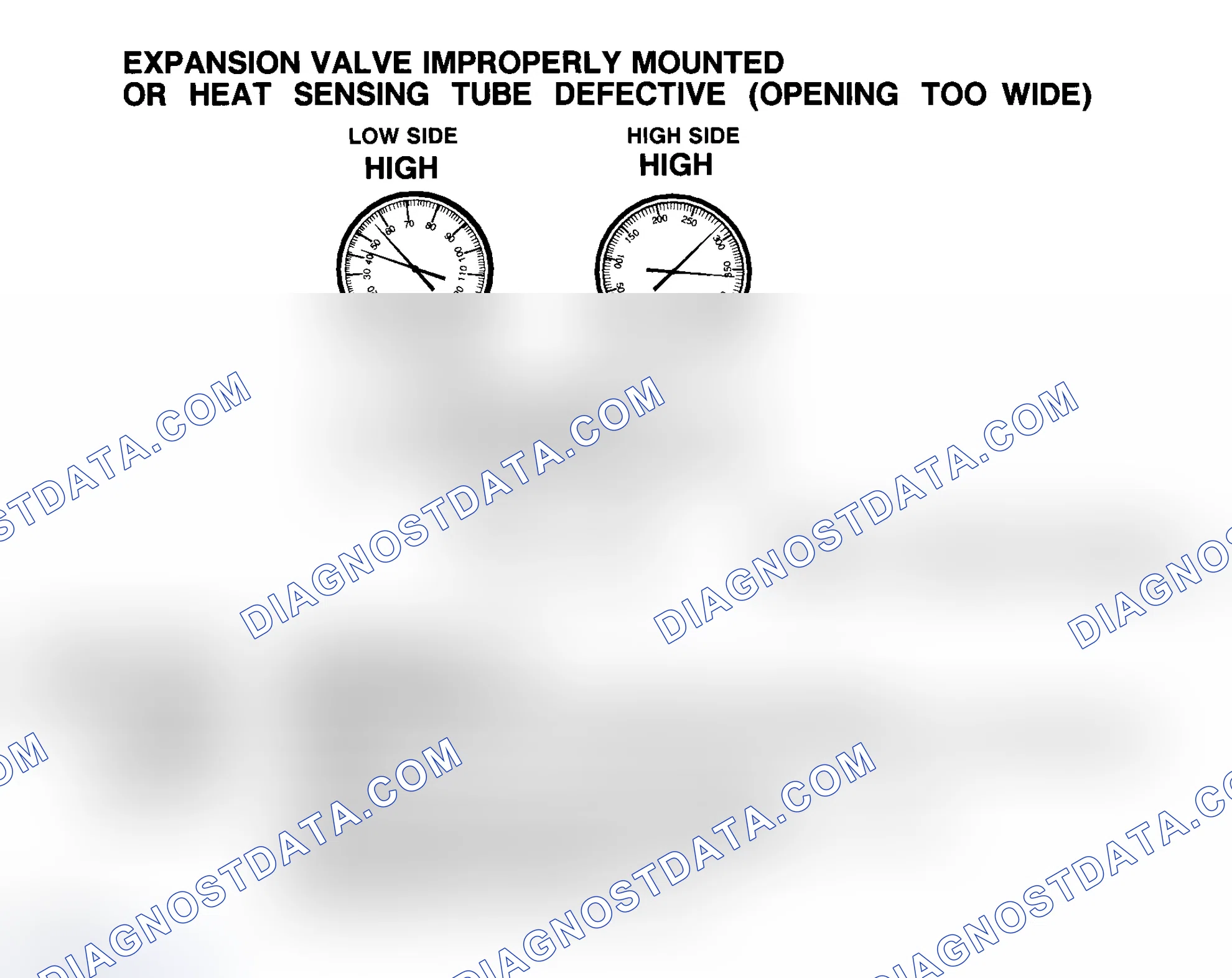 Scheme 14: Expansion Valve Improperly Mounted Or Heat Sensing Tube Defective (Opening Too Wide)