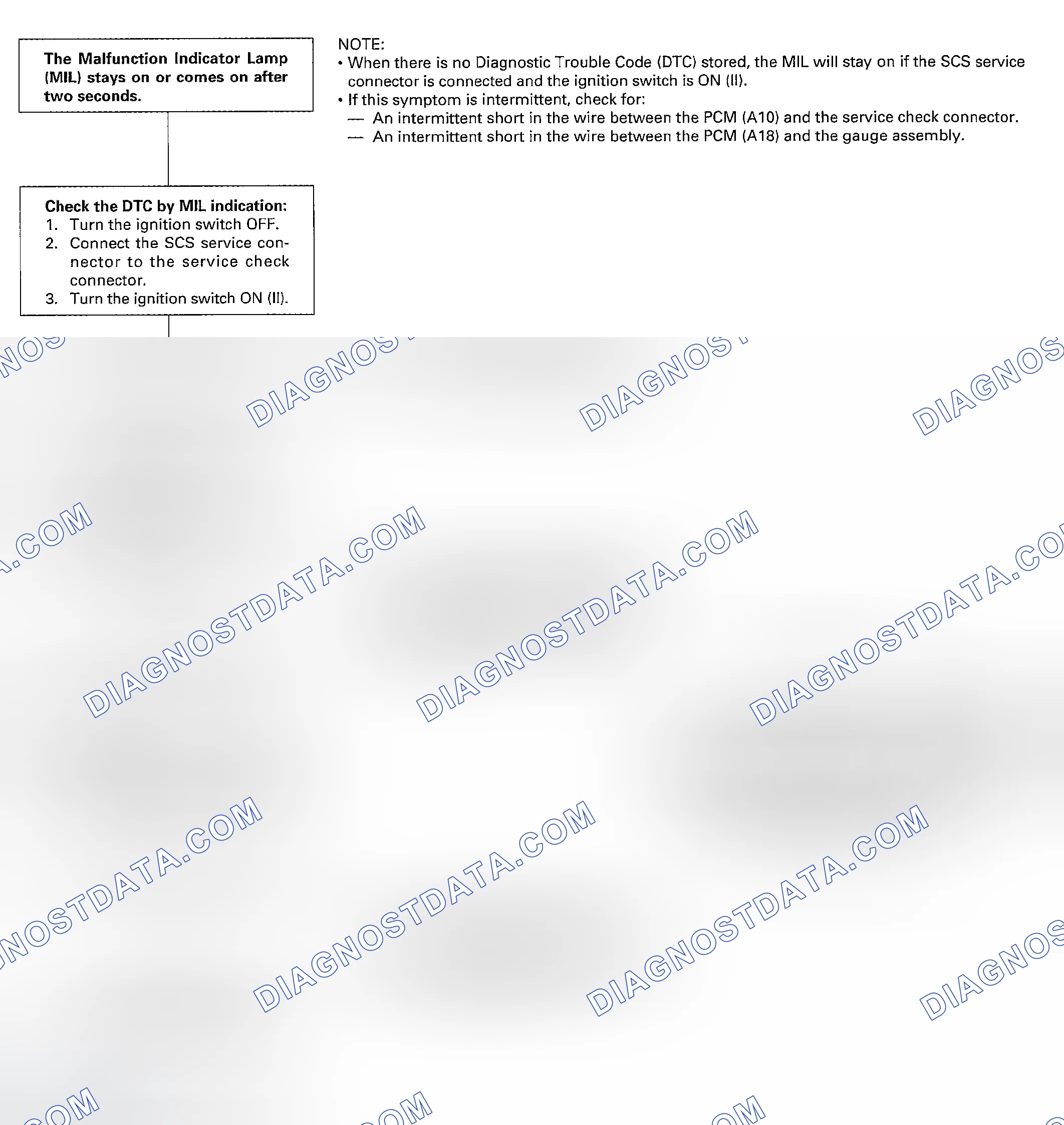 Scheme 64