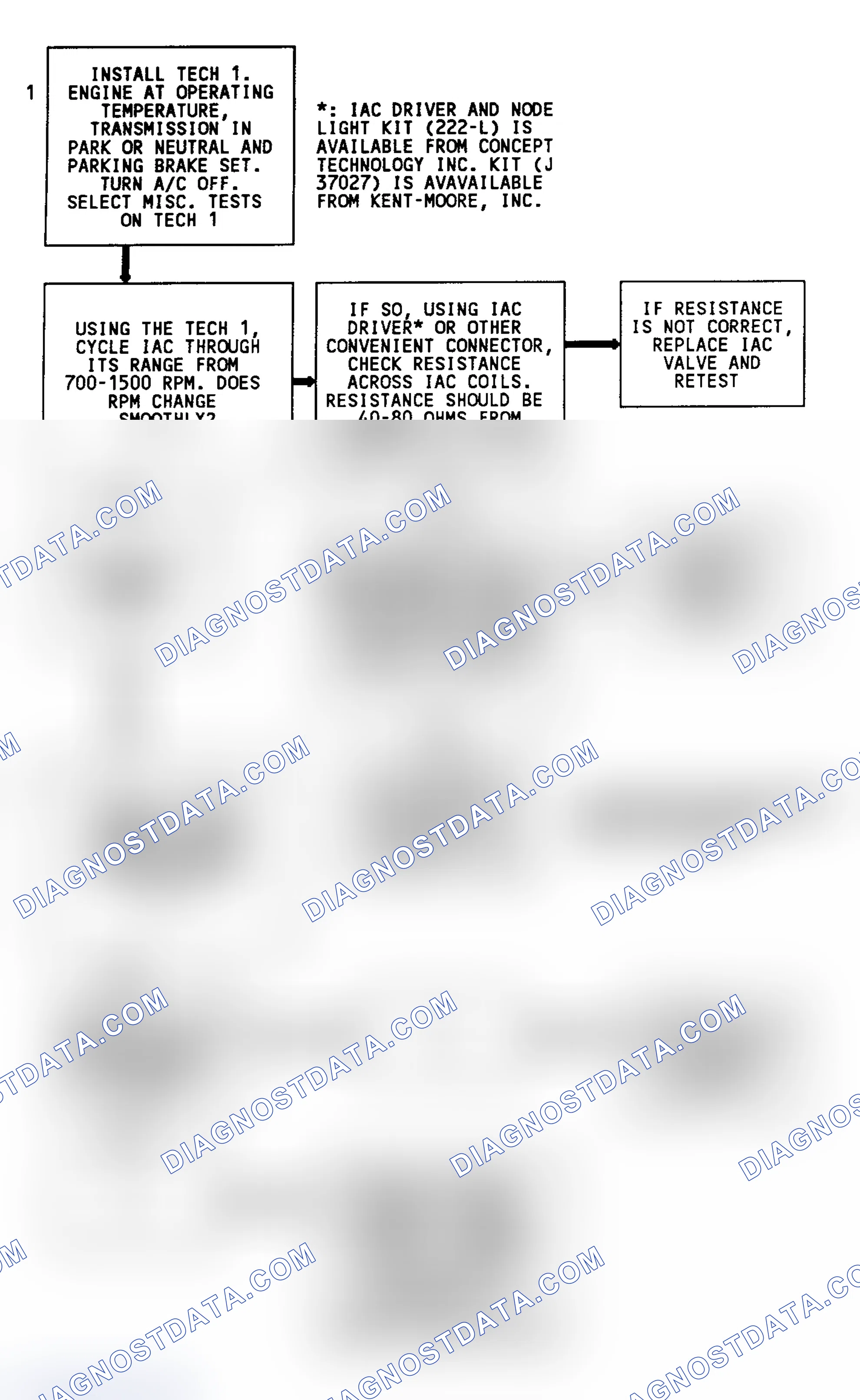 Scheme 372: Code 35 Flow Chart (All Models) Idle Speed Error