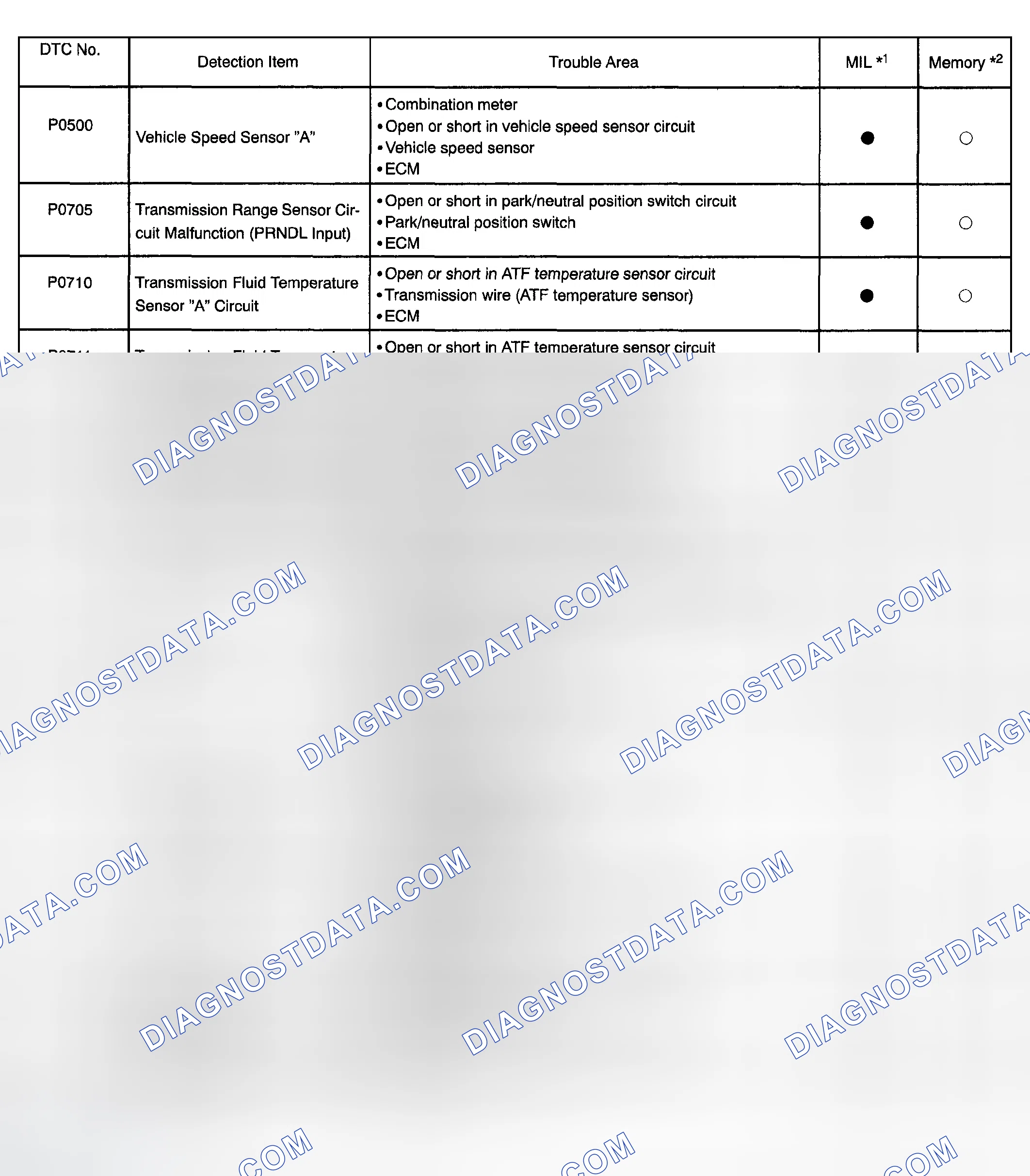 Scheme 200