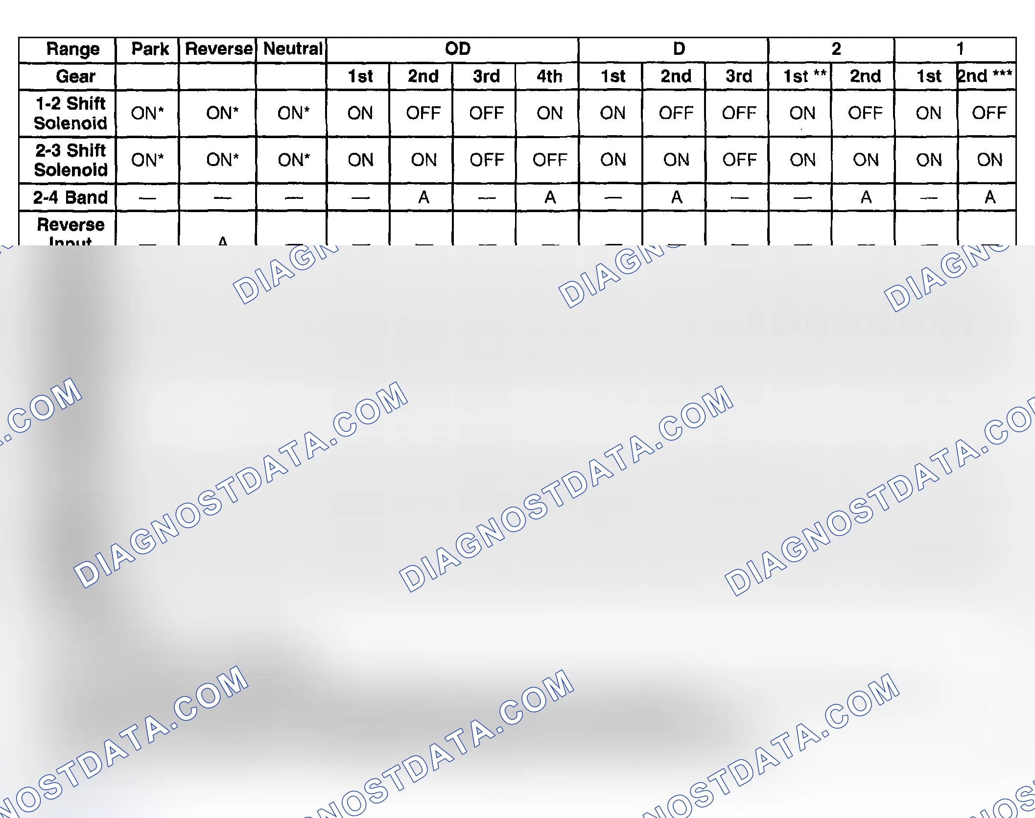 Scheme 213: Range Reference Specification