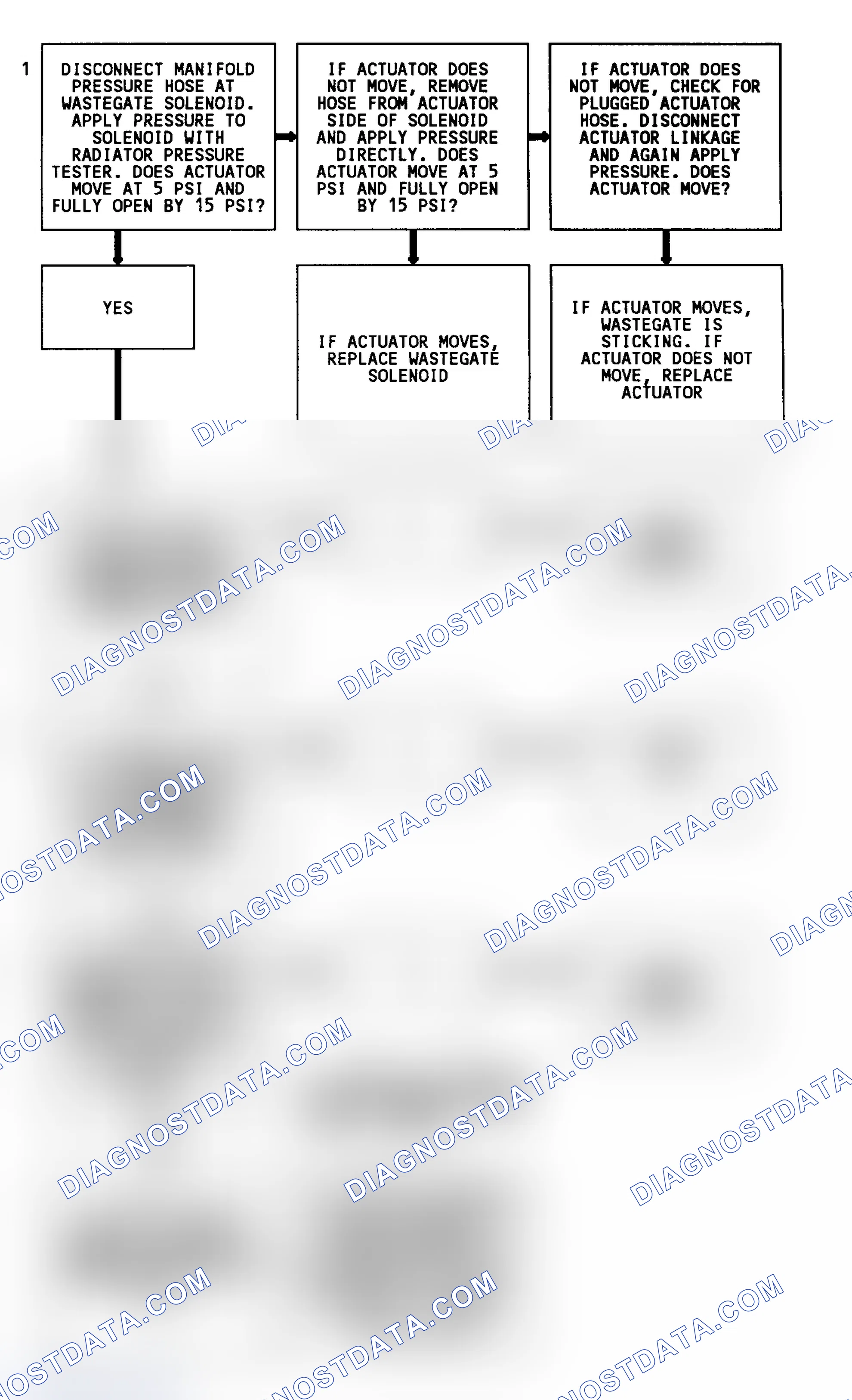 Scheme 101: Code 31 Flow Chart (4.3L Turbo) Turbo Overboost