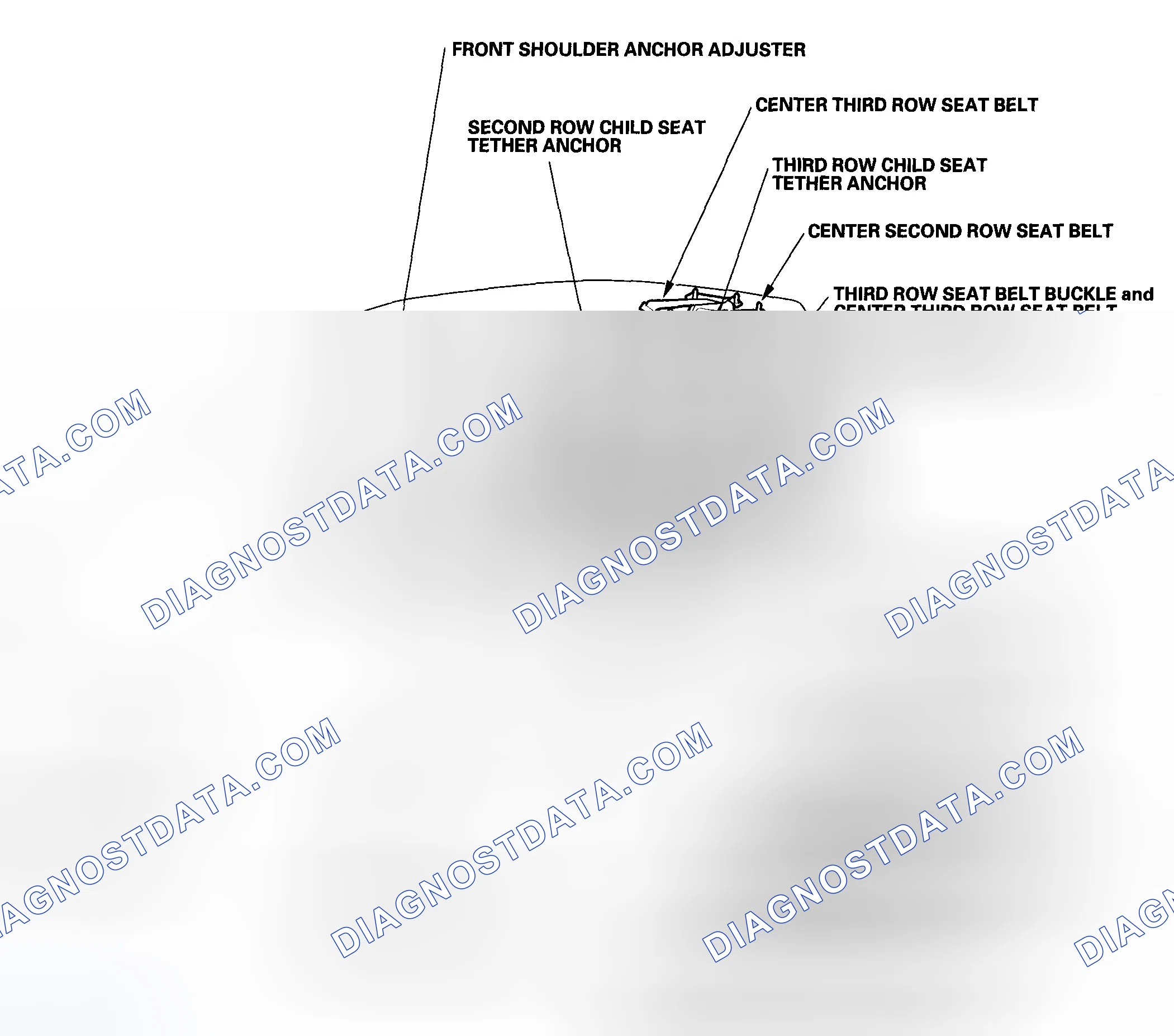 Scheme 1: Component Location Index