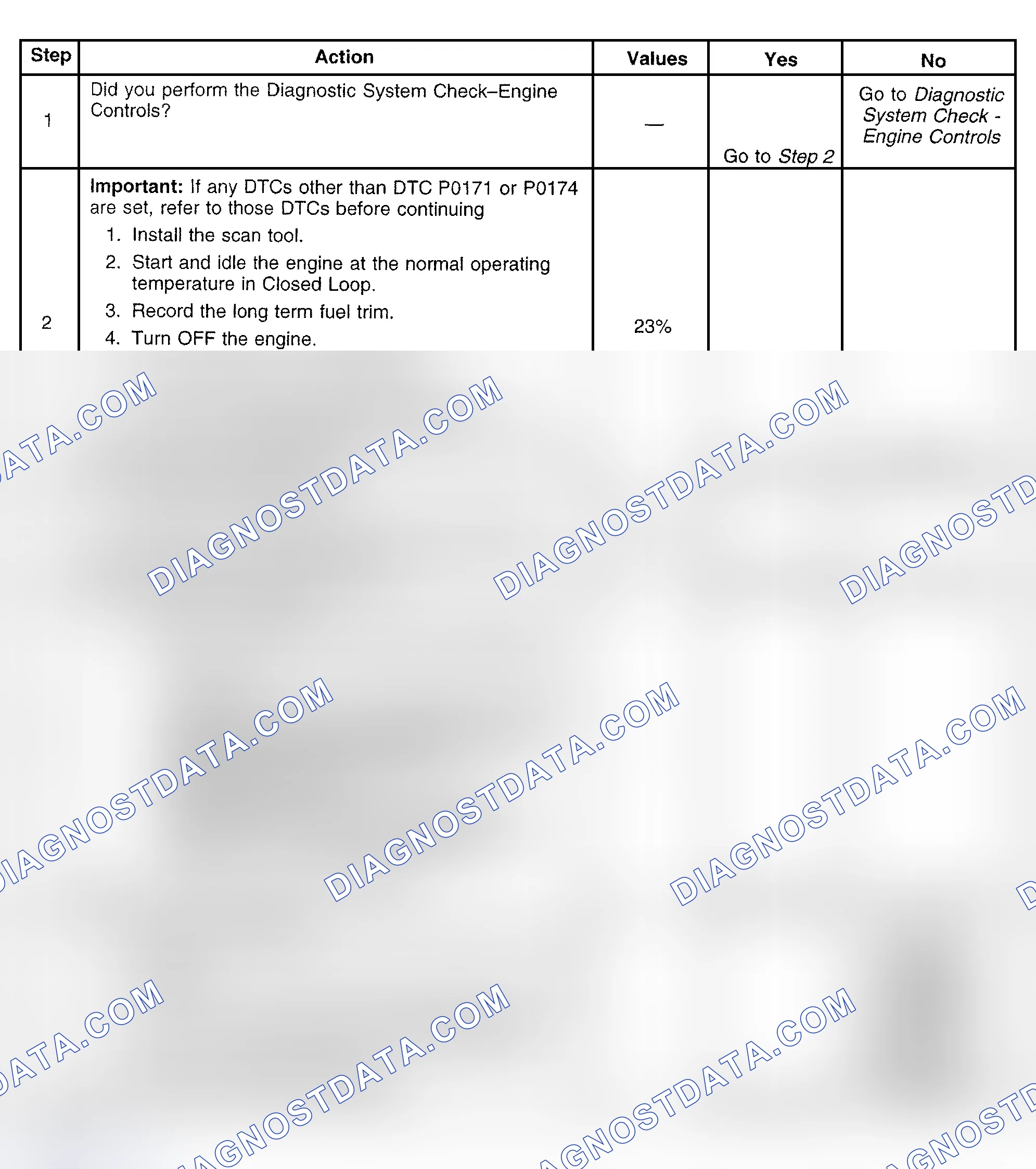 Scheme 400: Diagnostic Procedure