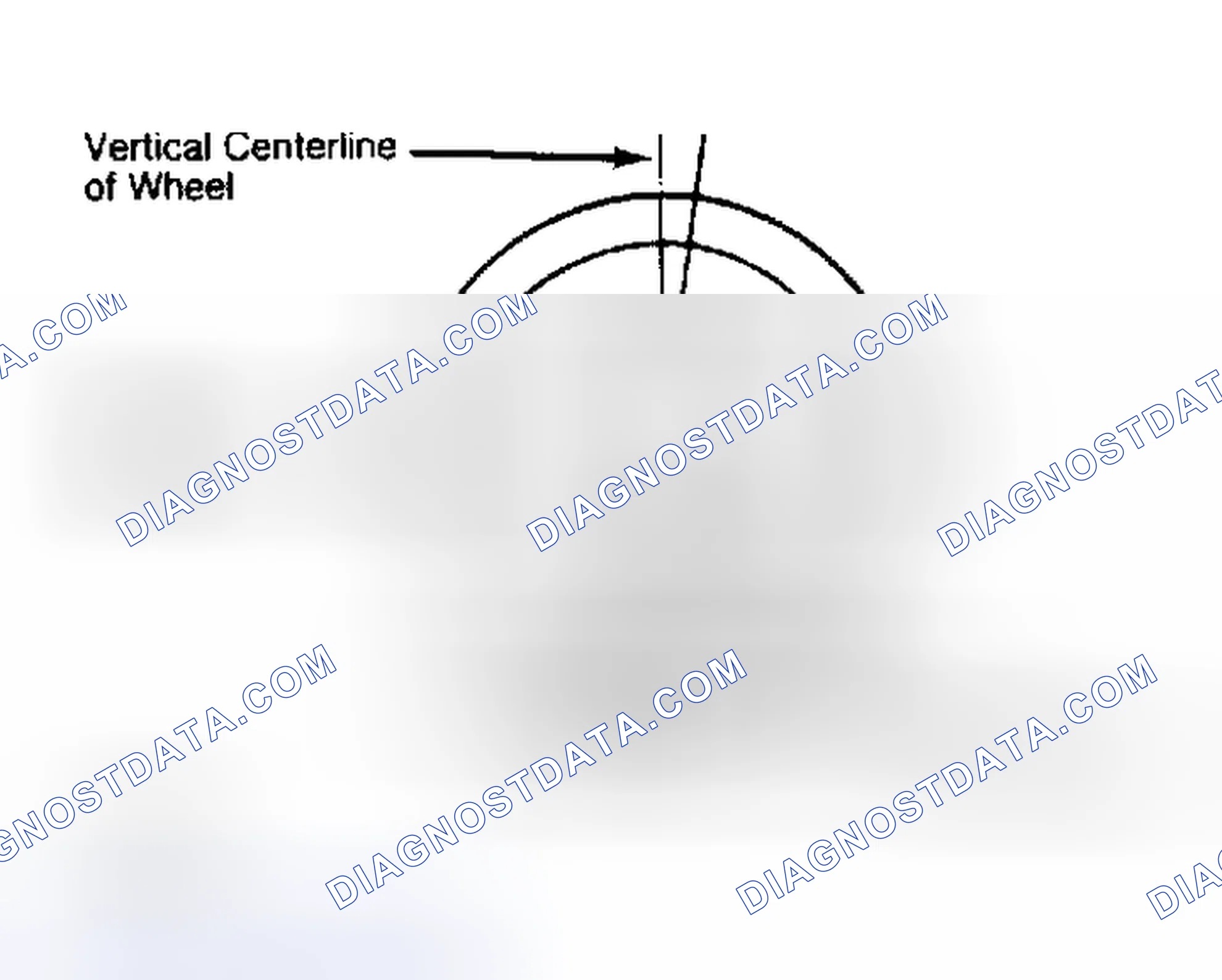 Scheme 5: Determining Caster Angle