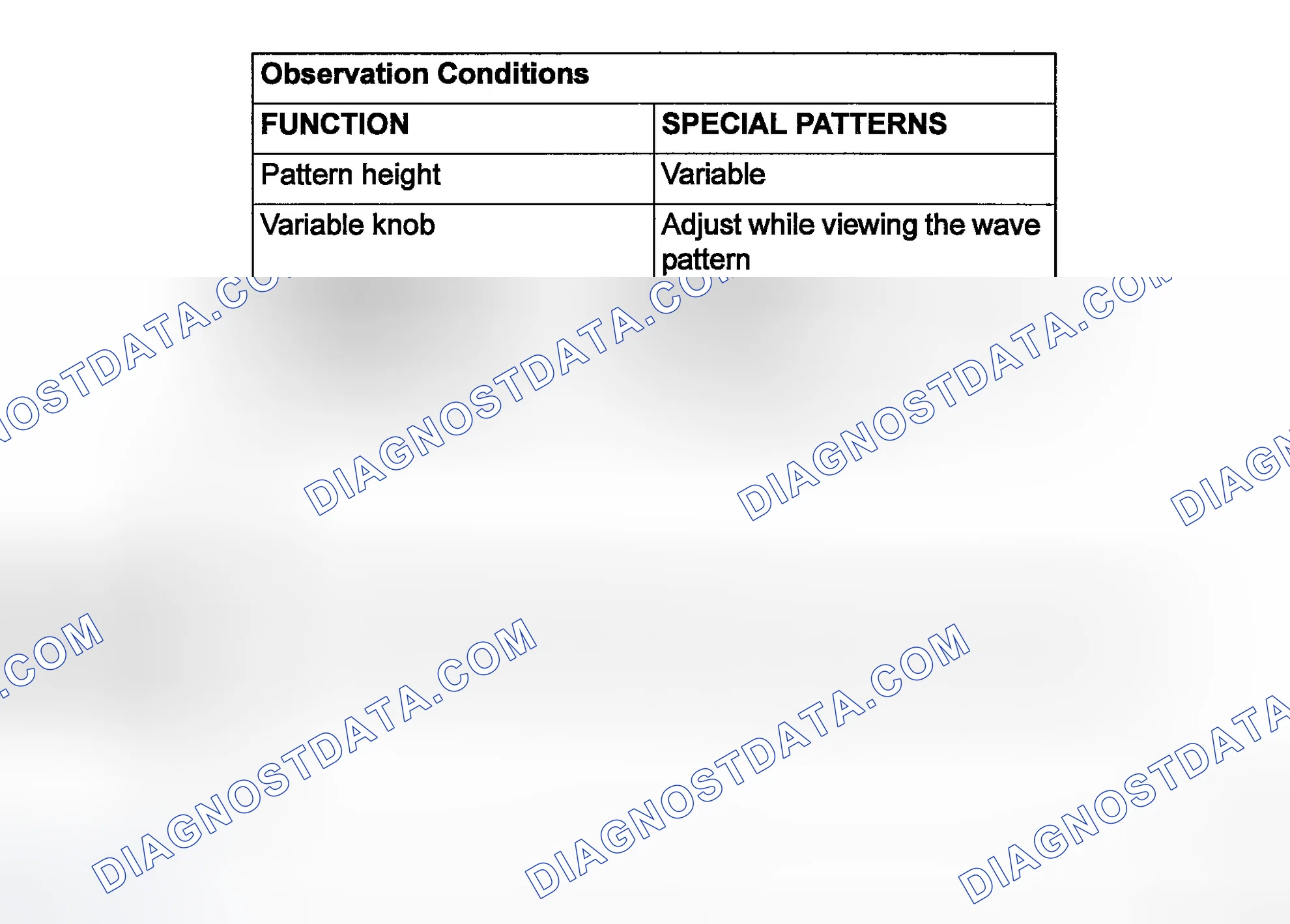 Scheme 12: Standard Waveform