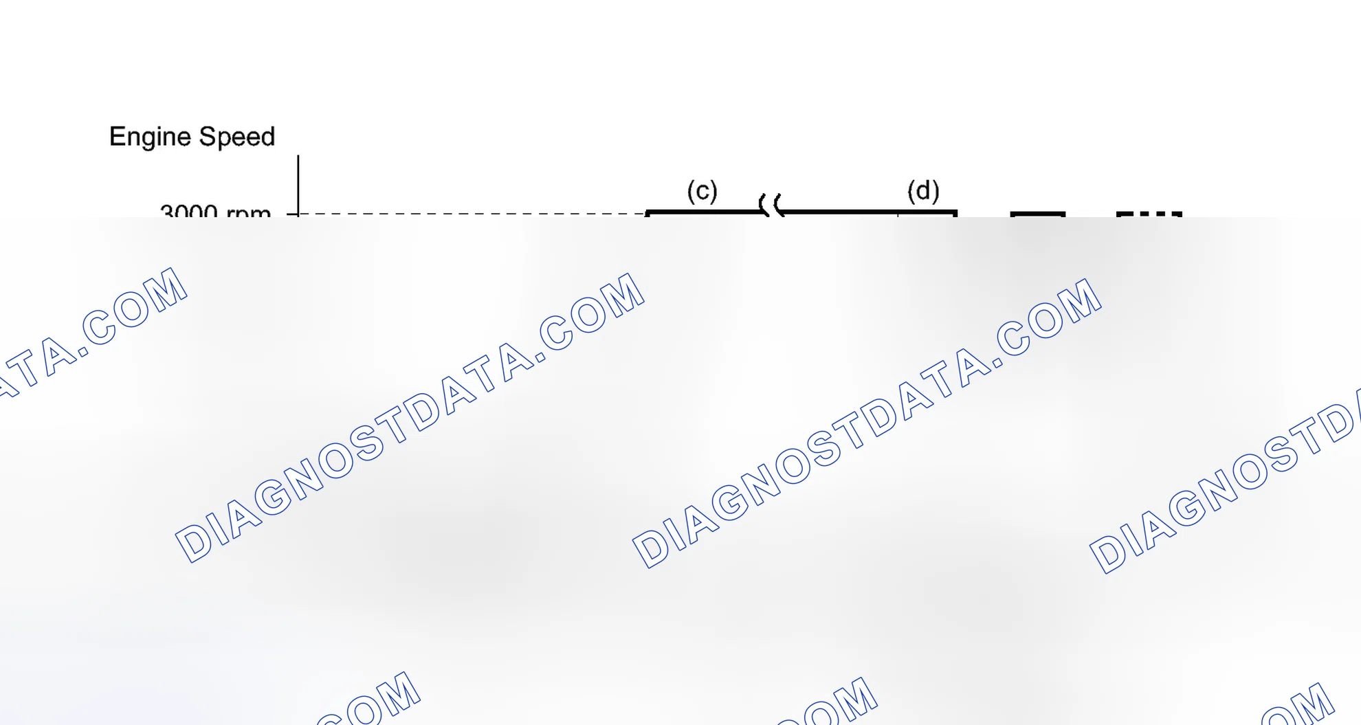 Scheme 223: CONDITIONING FOR SENSOR TESTING